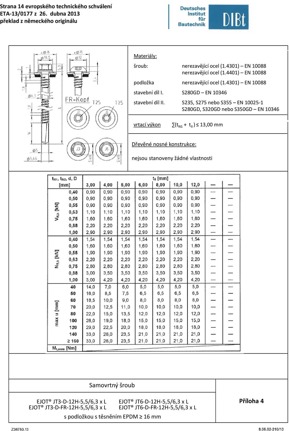 10346 (t N1 + t II ) 13,00 mm nejsou stanoveny žádné vlastnosti Samovrtný šroub EJOT JT3 D