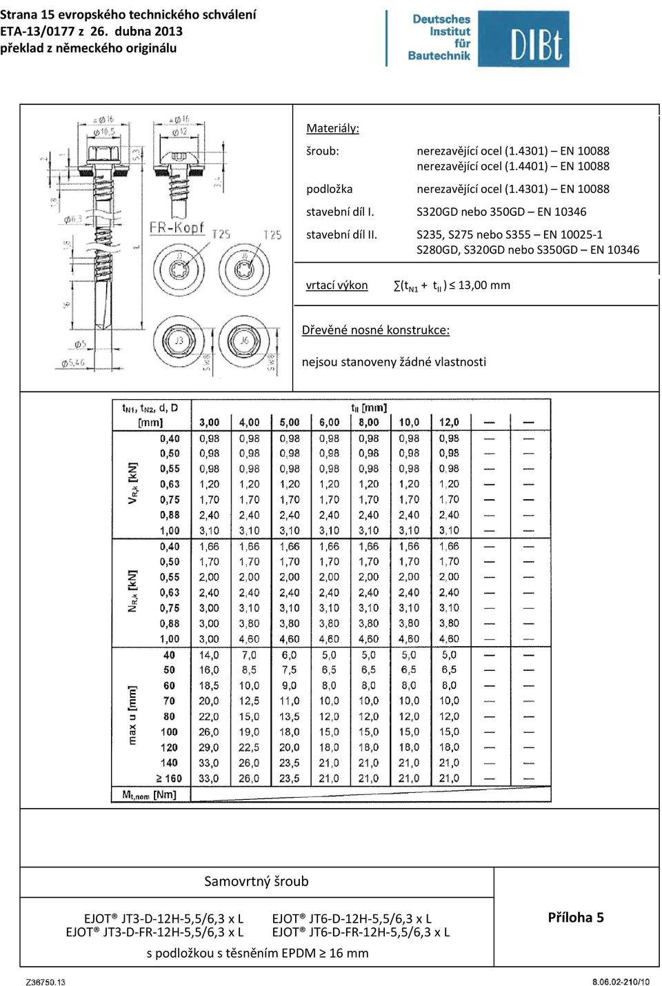S350GD EN 10346 (t N1 + t II ) 13,00 mm nejsou stanoveny žádné vlastnosti Samovrtný šroub EJOT