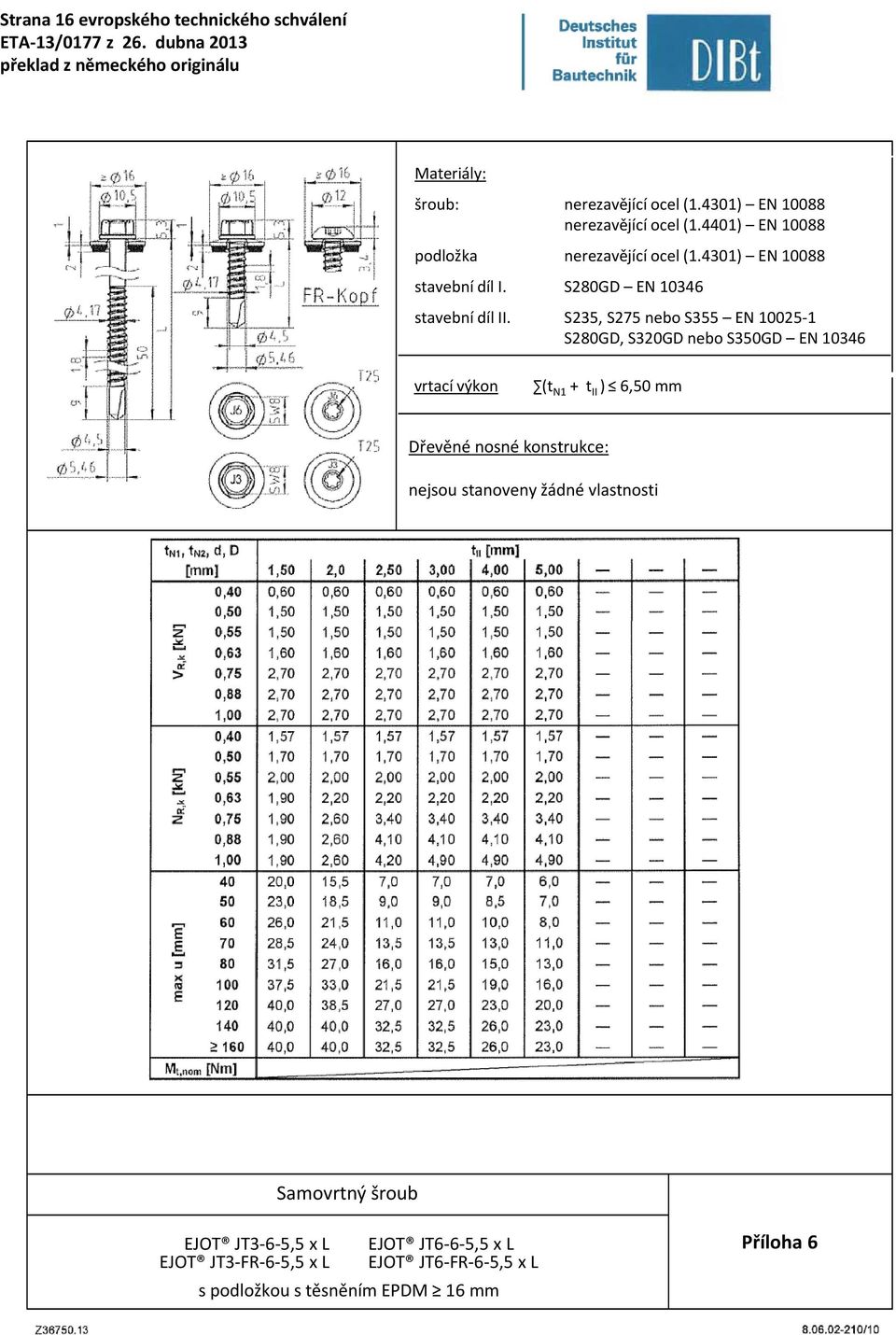 S350GD EN 10346 (t N1 + t II ) 6,50 mm nejsou stanoveny žádné vlastnosti Samovrtný