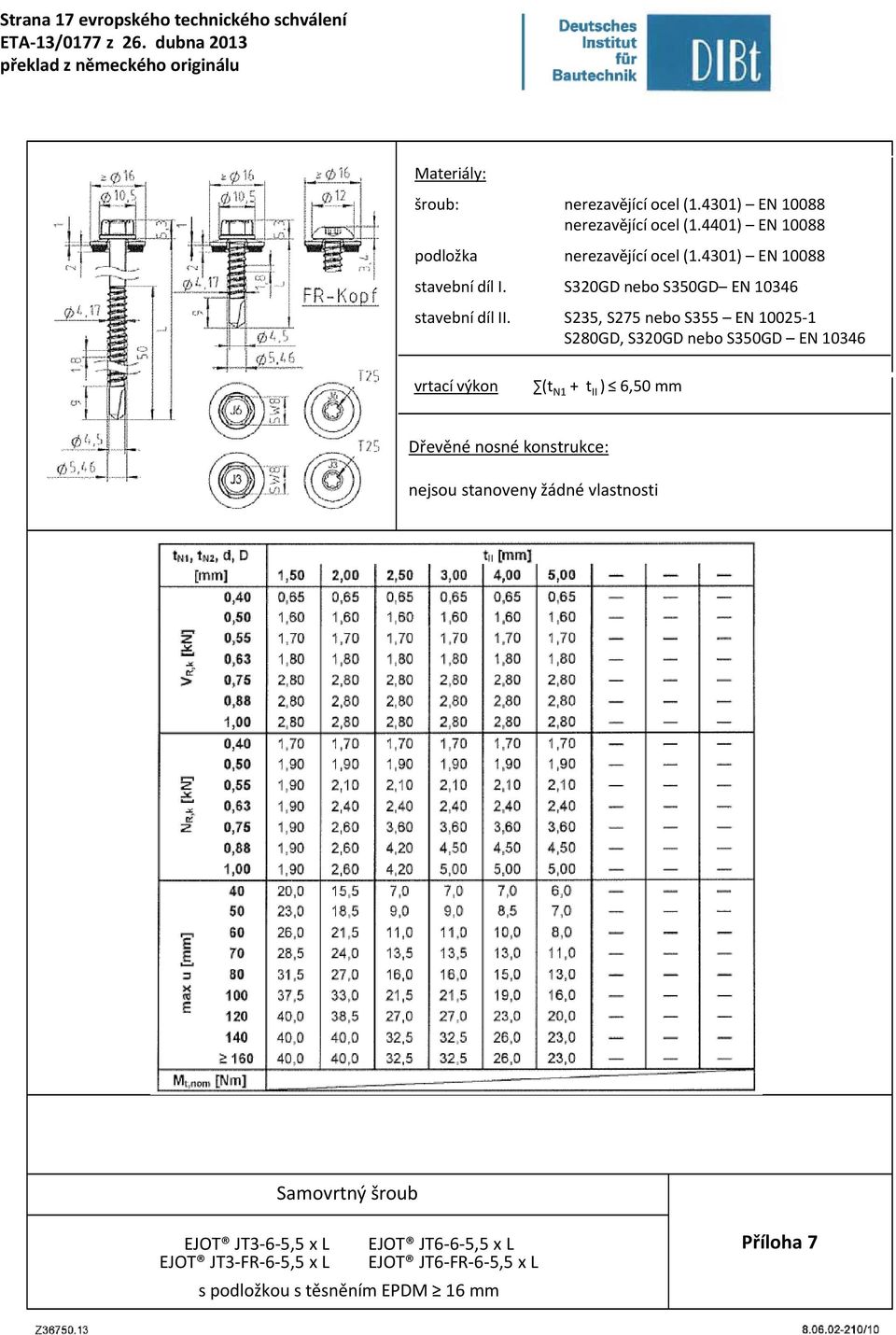 S320GD nebo S350GD EN 10346 (t N1 + t II ) 6,50 mm nejsou stanoveny žádné vlastnosti