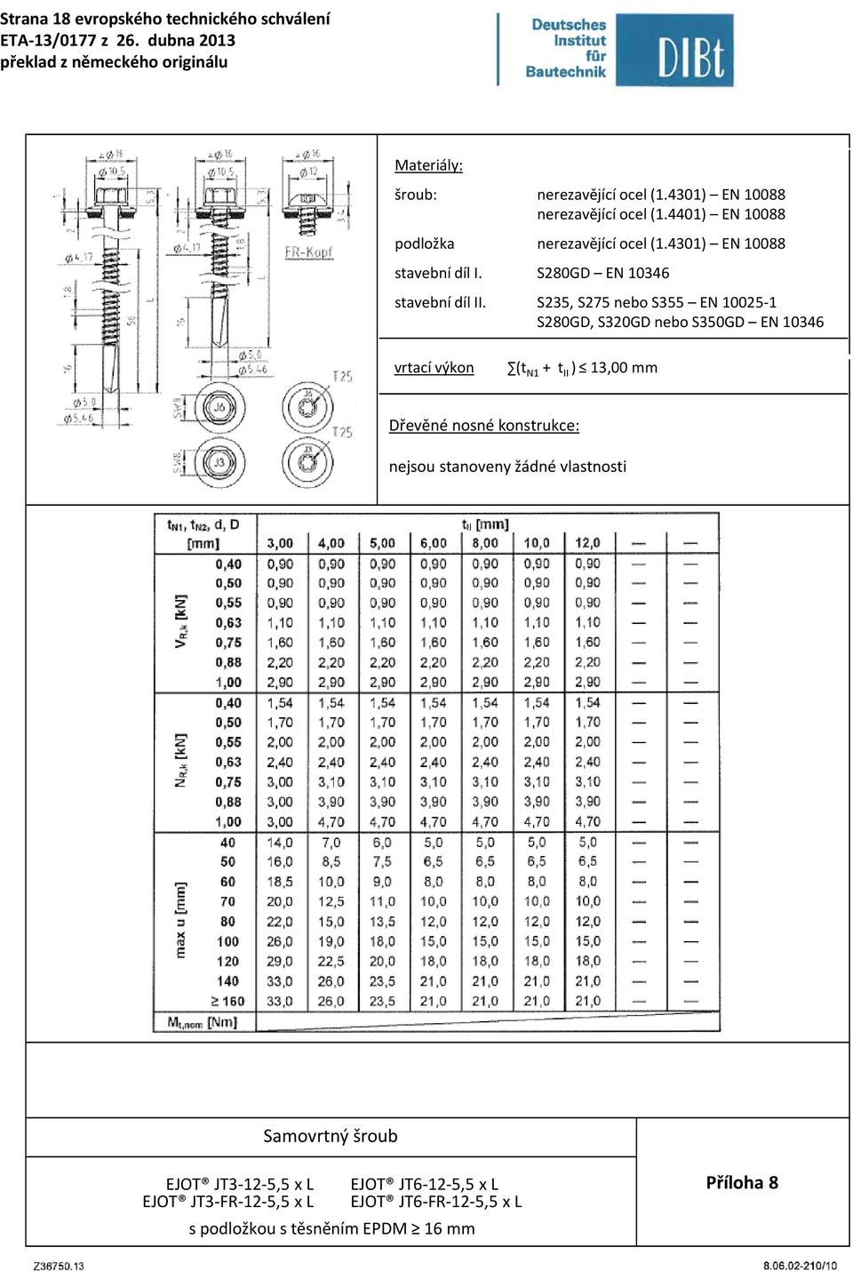 S350GD EN 10346 (t N1 + t II ) 13,00 mm nejsou stanoveny žádné vlastnosti Samovrtný