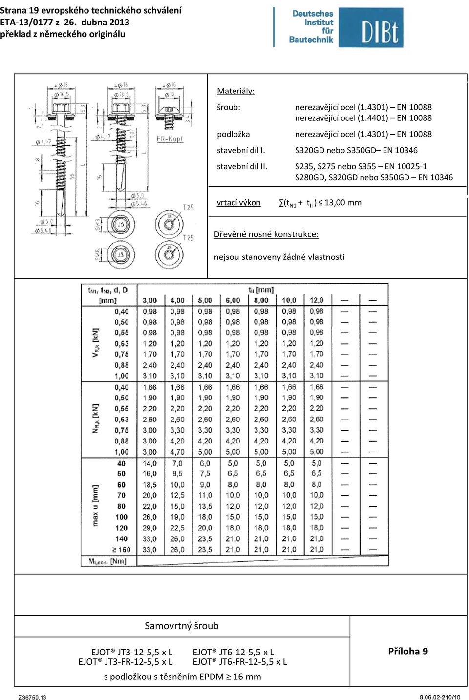 nebo S350GD EN 10346 (t N1 + t II ) 13,00 mm nejsou stanoveny žádné vlastnosti Samovrtný