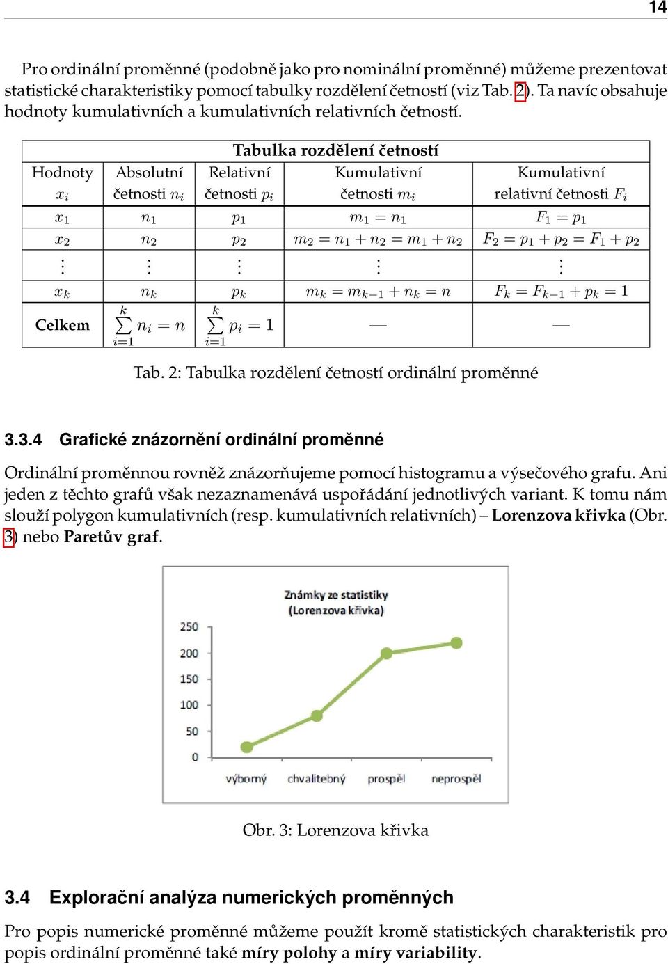 Tabulka rozdělení četností Hodnoty Absolutní Relativní Kumulativní Kumulativní x i četnosti n i četnosti p i četnosti m i relativní četnosti F i x 1 n 1 p 1 m 1 = n 1 F 1 = p 1 x 2 n 2 p 2 m 2 = n 1