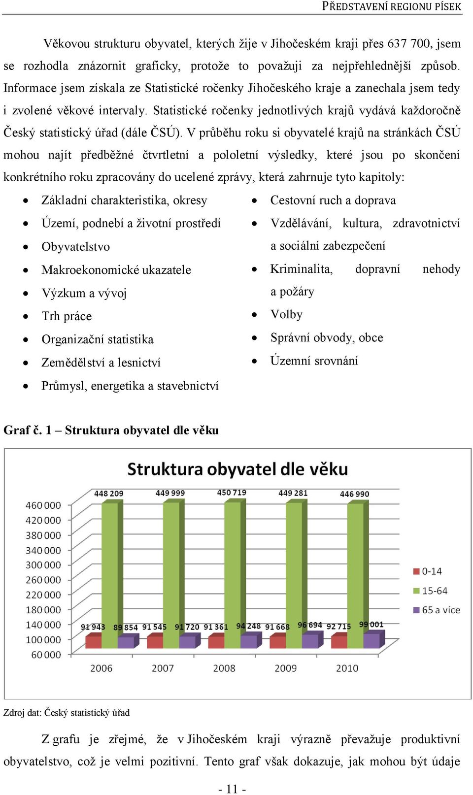 Statistické ročenky jednotlivých krajů vydává kaţdoročně Český statistický úřad (dále ČSÚ).