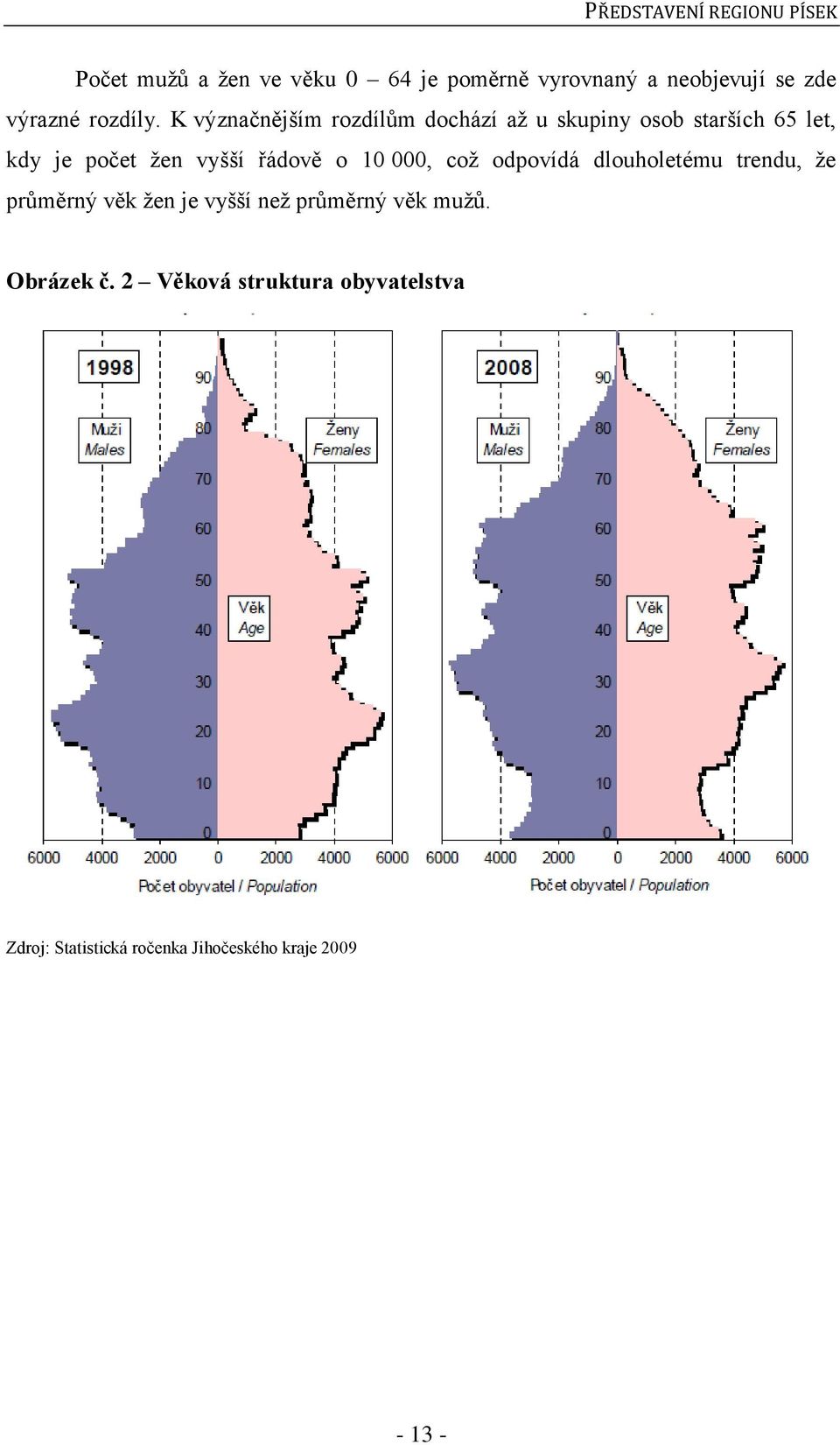 K význačnějším rozdílům dochází aţ u skupiny osob starších 65 let, kdy je počet ţen vyšší řádově o