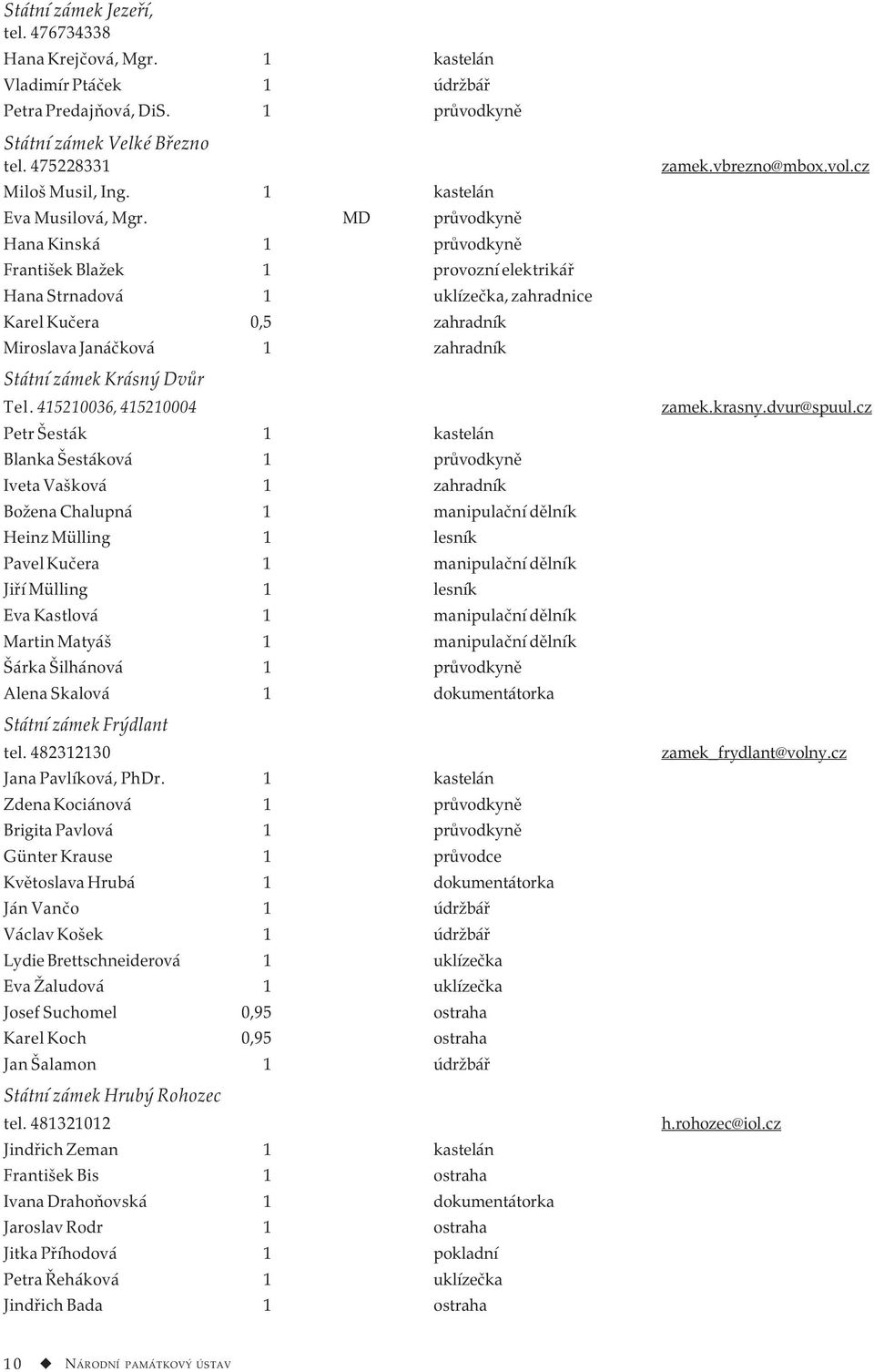 MD průvodkyně Hana Kinská 1 průvodkyně František Blažek 1 provozní elektrikář Hana Strnadová 1 uklízečka, zahradnice Karel Kučera 0,5 zahradník Miroslava Janáčková 1 zahradník Státní zámek Krásný