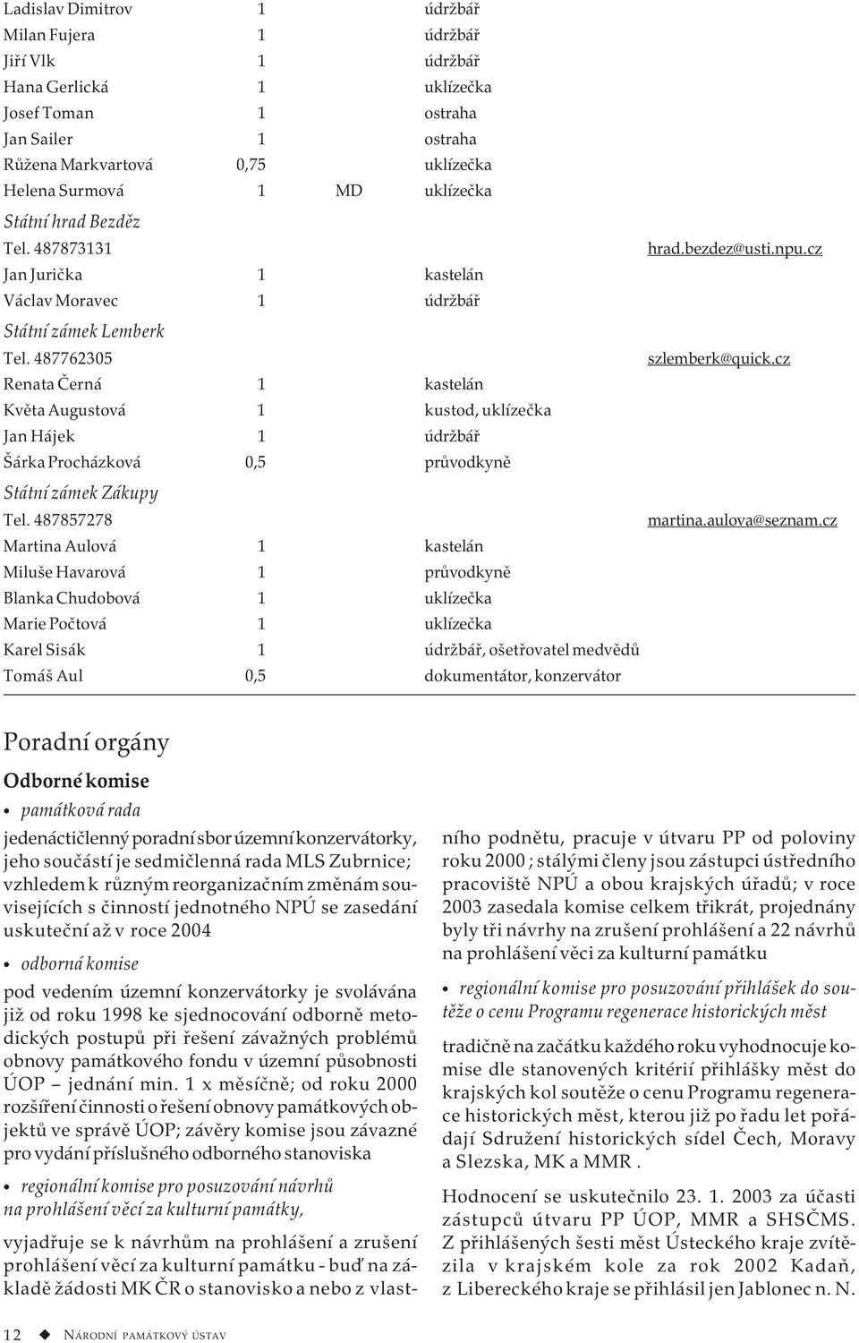 487762305 Renata Černá 1 kastelán Květa Augustová 1 kustod, uklízečka Jan Hájek 1 údržbář Šárka Procházková 0,5 průvodkyně Státní zámek Zákupy Tel.