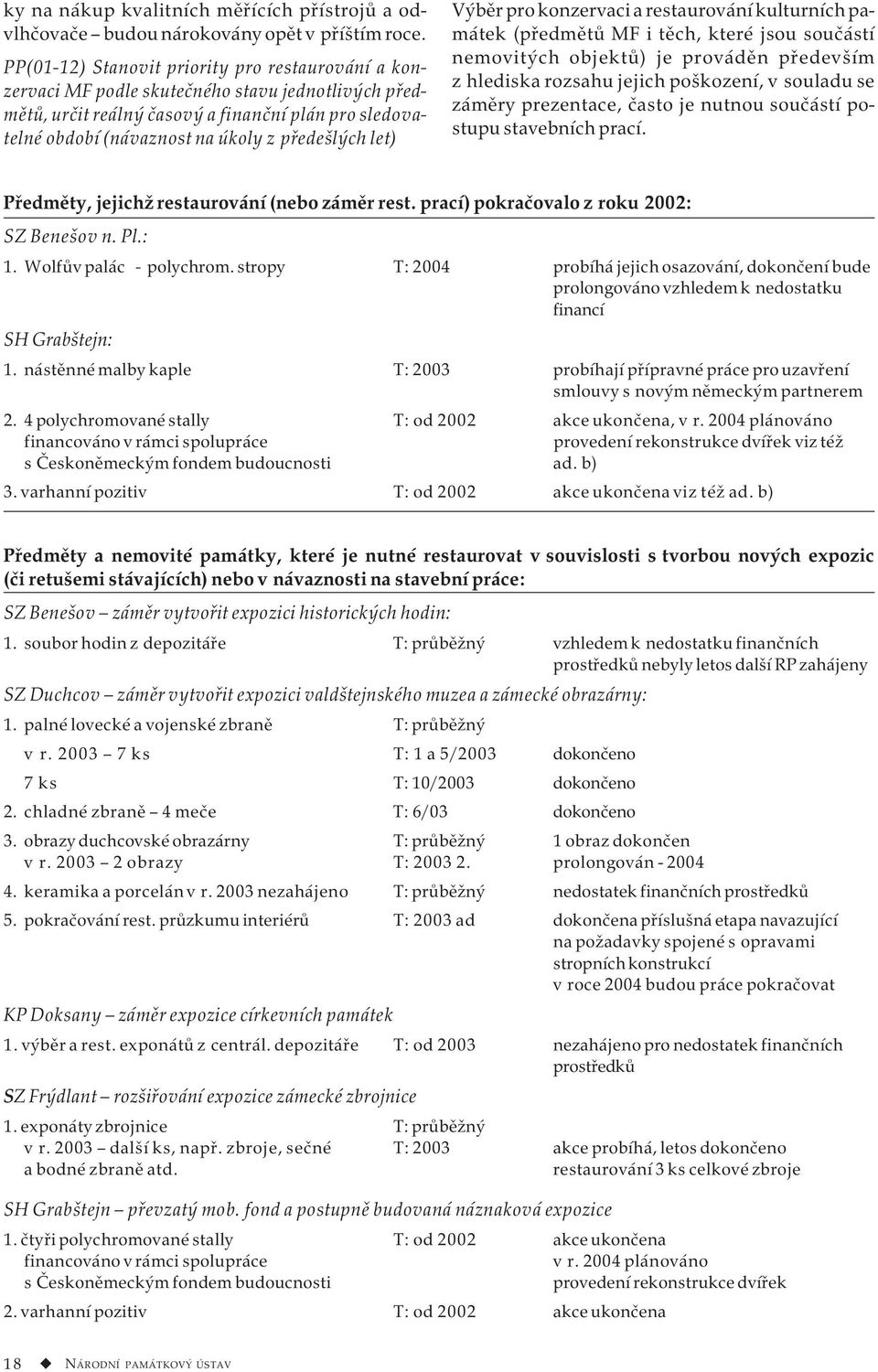 let) Výběr pro konzervaci a restaurování kulturních památek (předmětů MF i těch, které jsou součástí nemovitých objektů) je prováděn především z hlediska rozsahu jejich poškození, v souladu se záměry