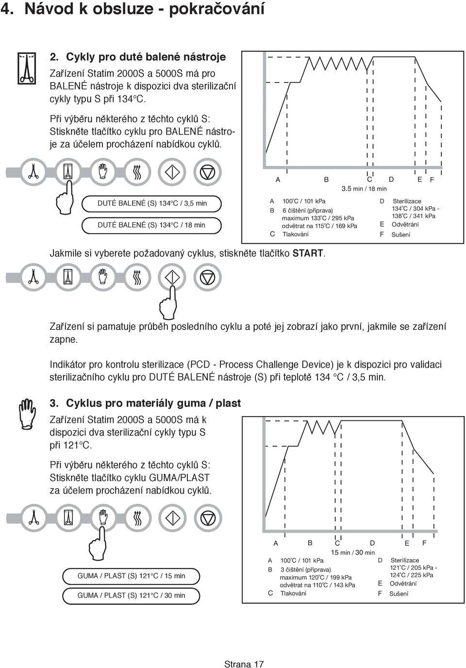 5 min / 18 min A 100 C / 101 kpa B 6 čištění (příprava) maximum 133 C / 295 kpa odvětrat na 115 C / 169 kpa C Tlakování D E F Sterilizace 134 C / 304 kpa - 138 C / 341 kpa Odvětrání Sušení Jakmile si