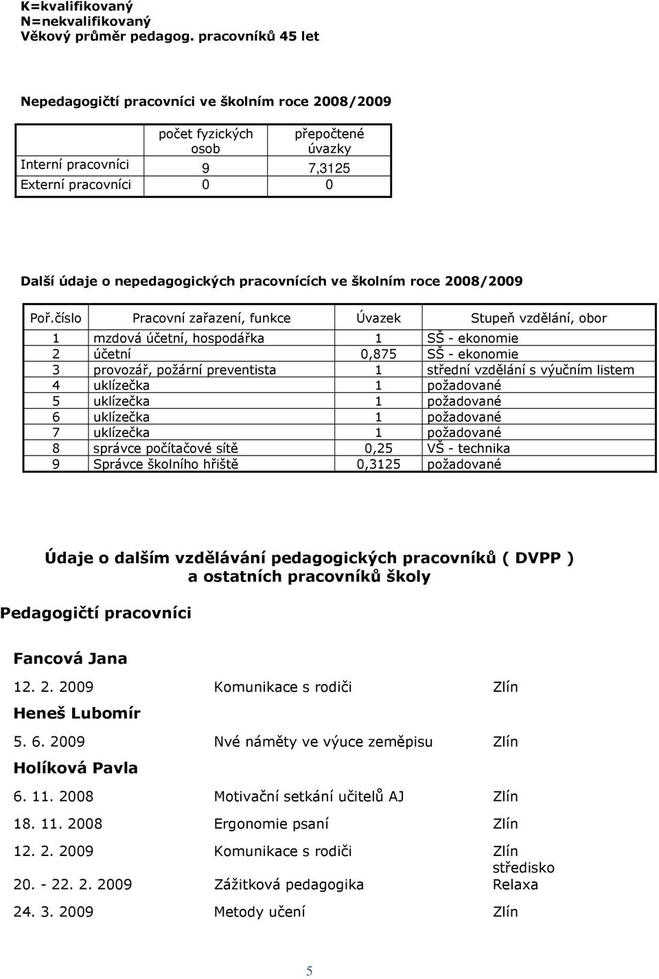 pracovnících ve školním roce 2008/2009 Poř.