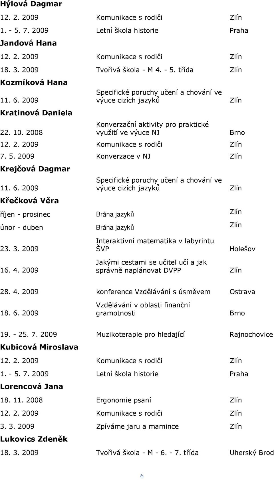 2009 Křečková Věra Specifické poruchy učení a chování ve výuce cizích jazyků Zlín říjen - prosinec Brána jazyků Zlín únor - duben Brána jazyků Zlín 23. 3. 2009 16. 4.