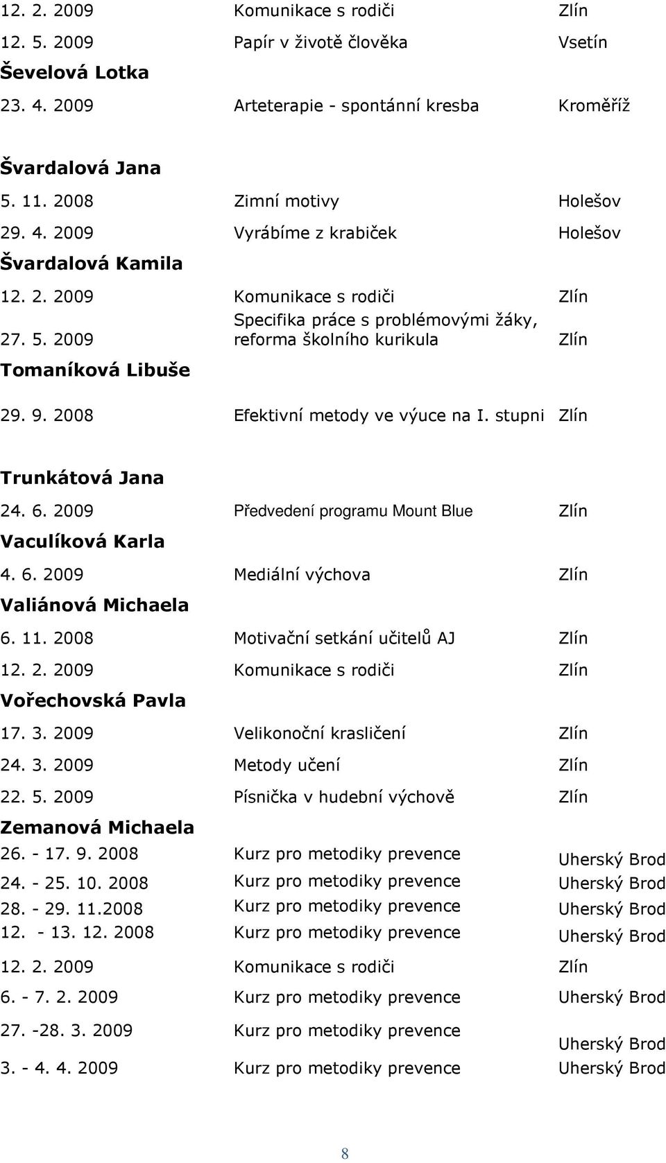 2009 Předvedení programu Mount Blue Zlín Vaculíková Karla 4. 6. 2009 Mediální výchova Zlín Valiánová Michaela 6. 11. 2008 Motivační setkání učitelů AJ Zlín Vořechovská Pavla 17. 3.