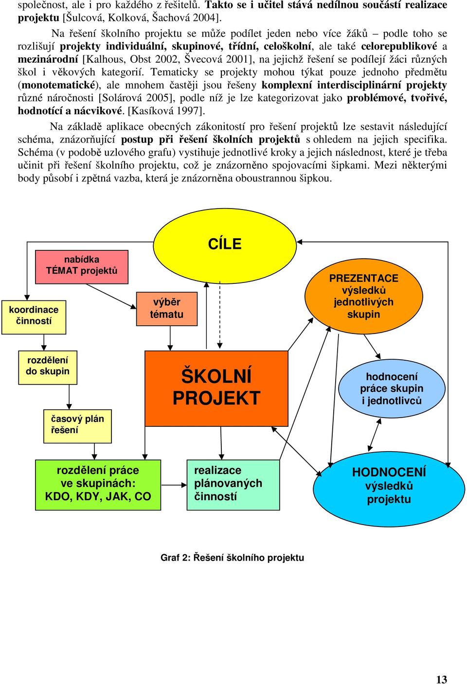 2002, Švecová 2001], na jejichž řešení se podílejí žáci různých škol i věkových kategorií.