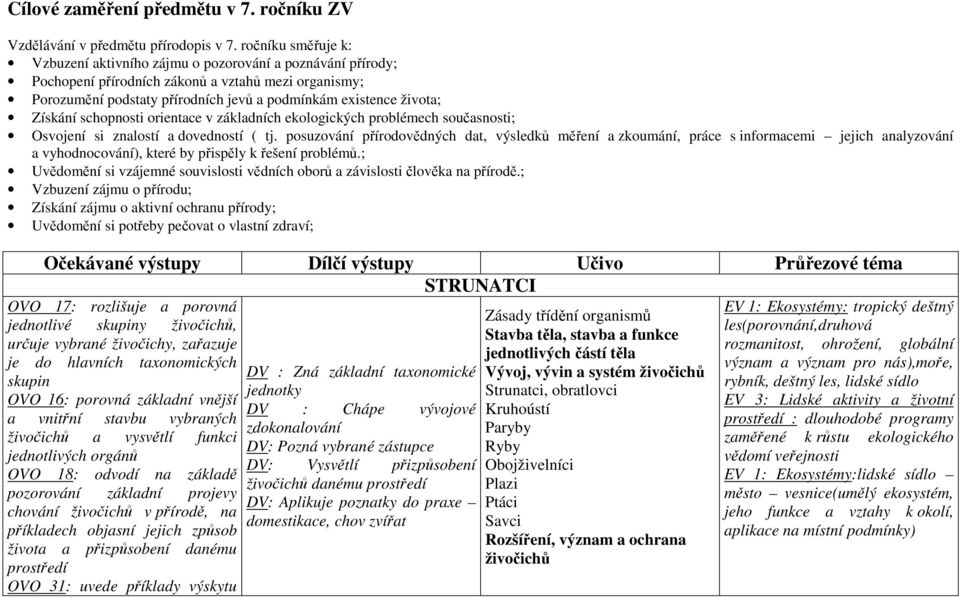 Získání schopnosti orientace v základních ekologických problémech současnosti; Osvojení si znalostí a dovedností ( tj.