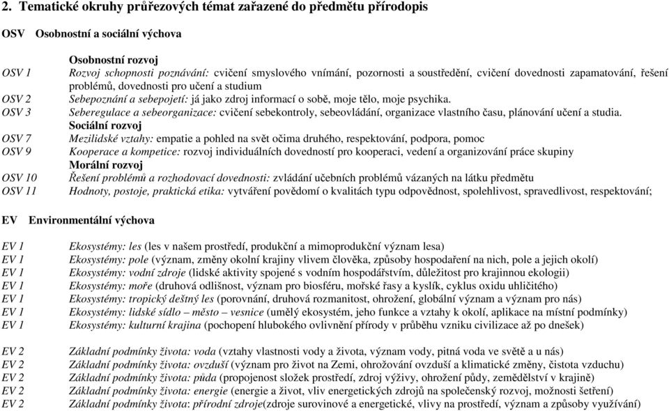 tělo, moje psychika. Seberegulace a sebeorganizace: cvičení sebekontroly, sebeovládání, organizace vlastního času, plánování učení a studia.