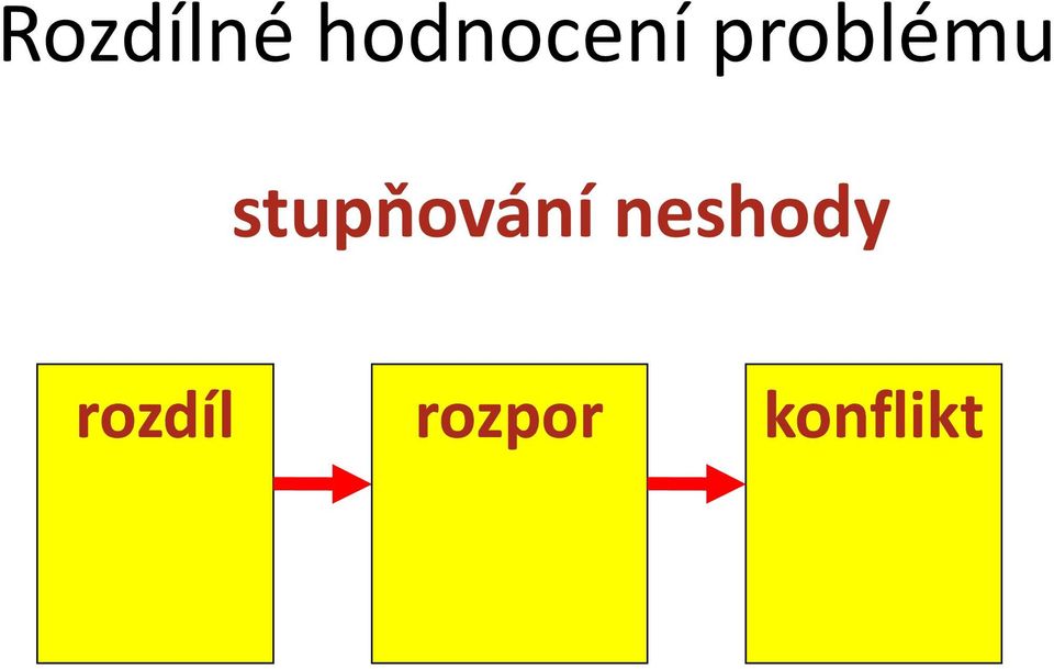 problému