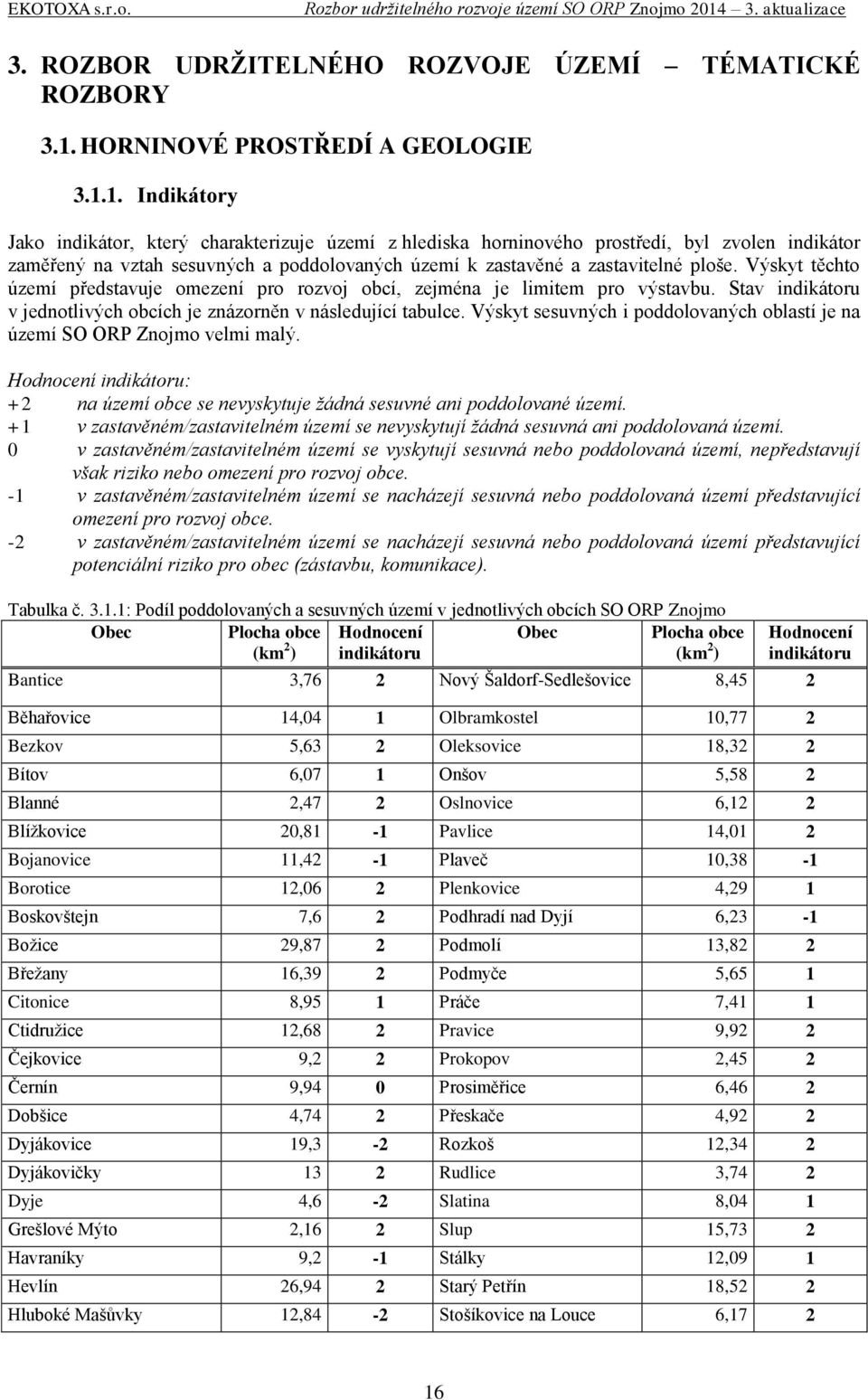 1. Indikátory Jako indikátor, který charakterizuje území z hlediska horninového prostředí, byl zvolen indikátor zaměřený na vztah sesuvných a poddolovaných území k zastavěné a zastavitelné ploše.