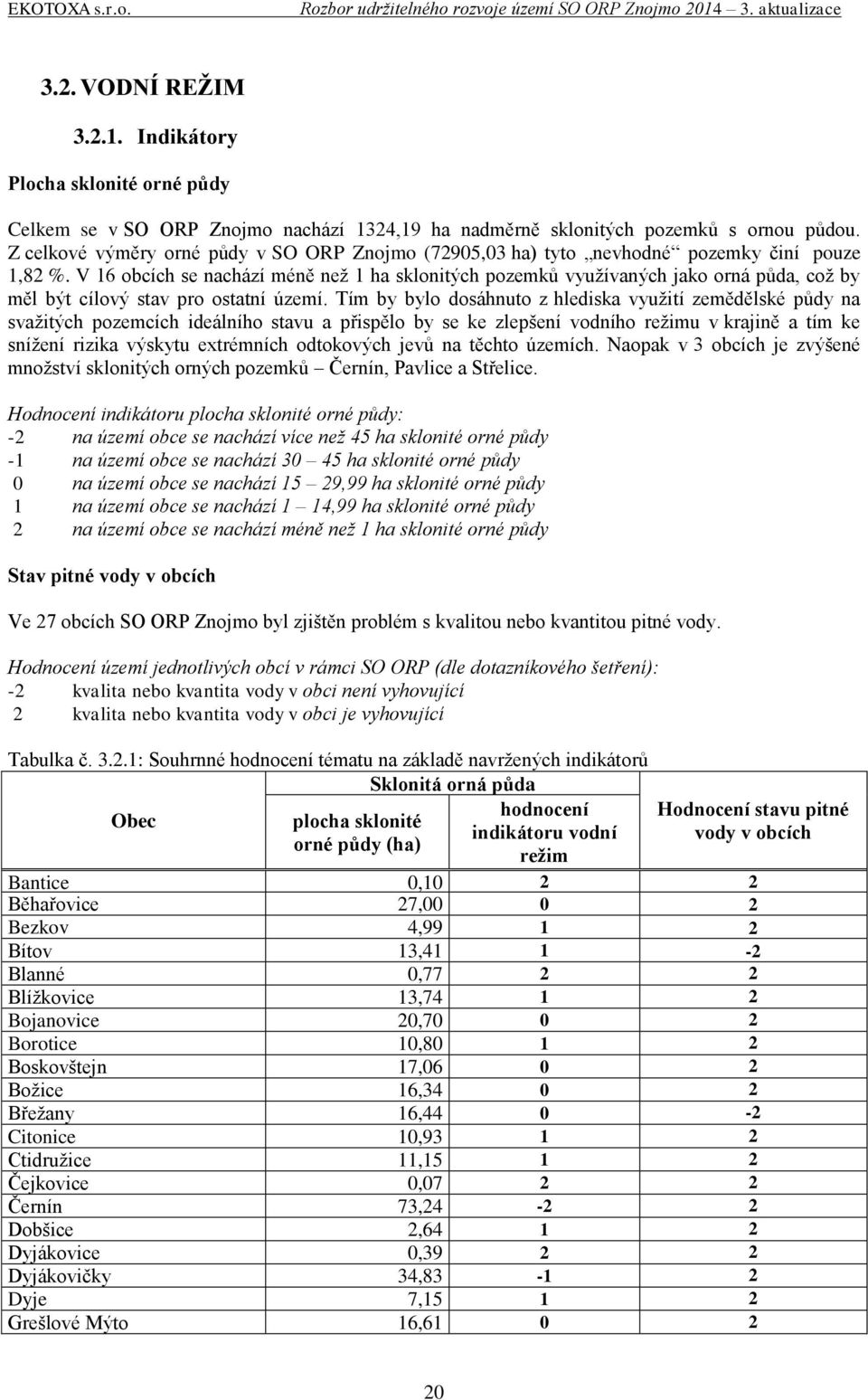 V 16 obcích se nachází méně než 1 ha sklonitých pozemků využívaných jako orná půda, což by měl být cílový stav pro ostatní území.