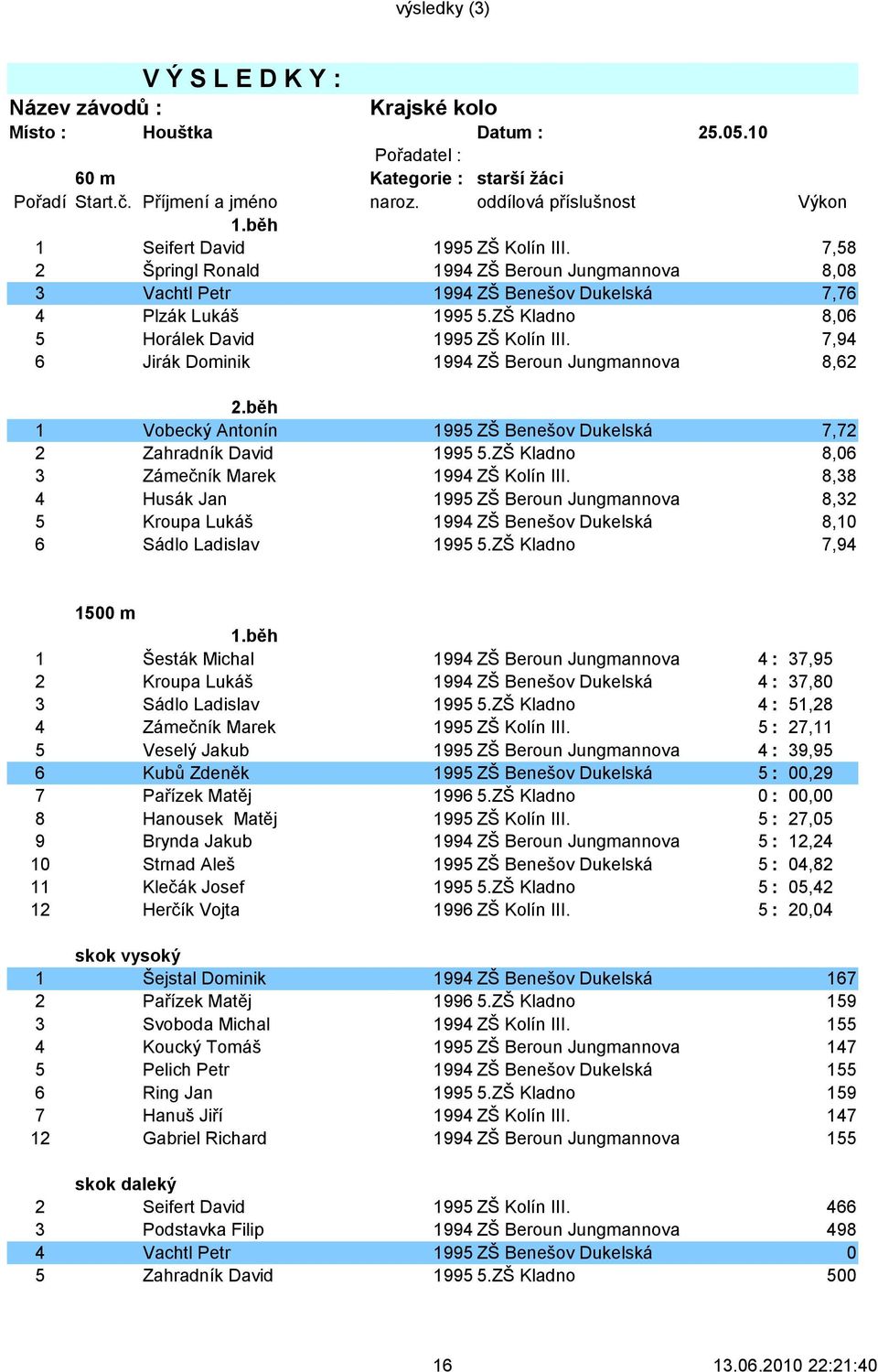 ZŠ Kladno 8,06 5 Horálek David 1995 ZŠ Kolín III. 7,94 6 Jirák Dominik 1994 ZŠ Beroun Jungmannova 8,62 2.běh 1 Vobecký Antonín 1995 ZŠ Benešov Dukelská 7,72 2 Zahradník David 1995 5.