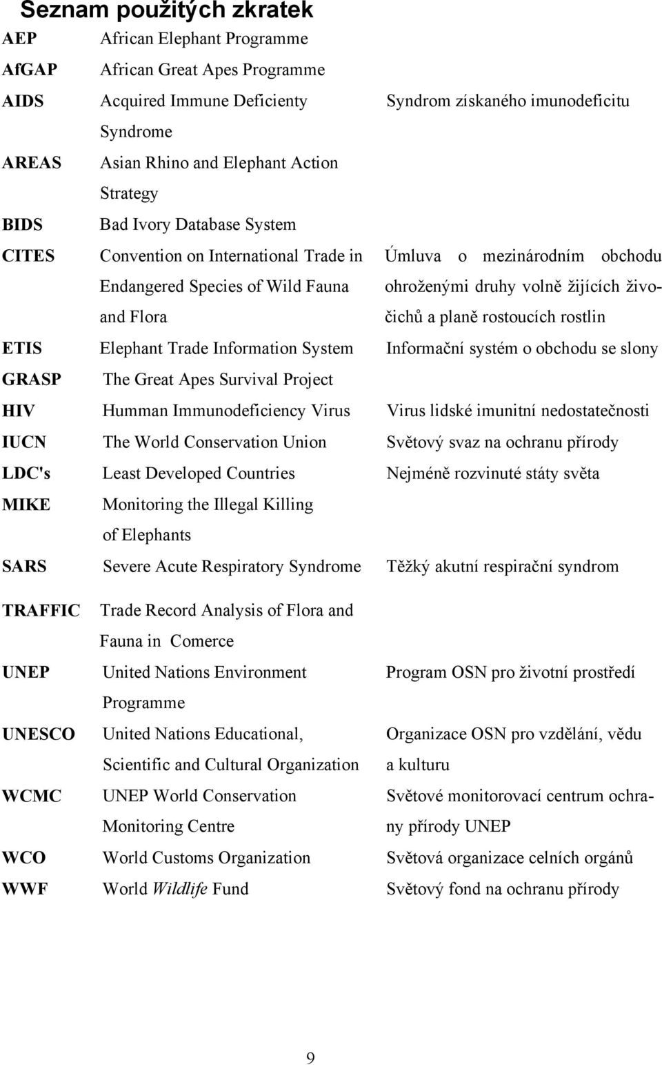 a planě rostoucích rostlin ETIS Elephant Trade Information System Informační systém o obchodu se slony GRASP The Great Apes Survival Project HIV Humman Immunodeficiency Virus Virus lidské imunitní