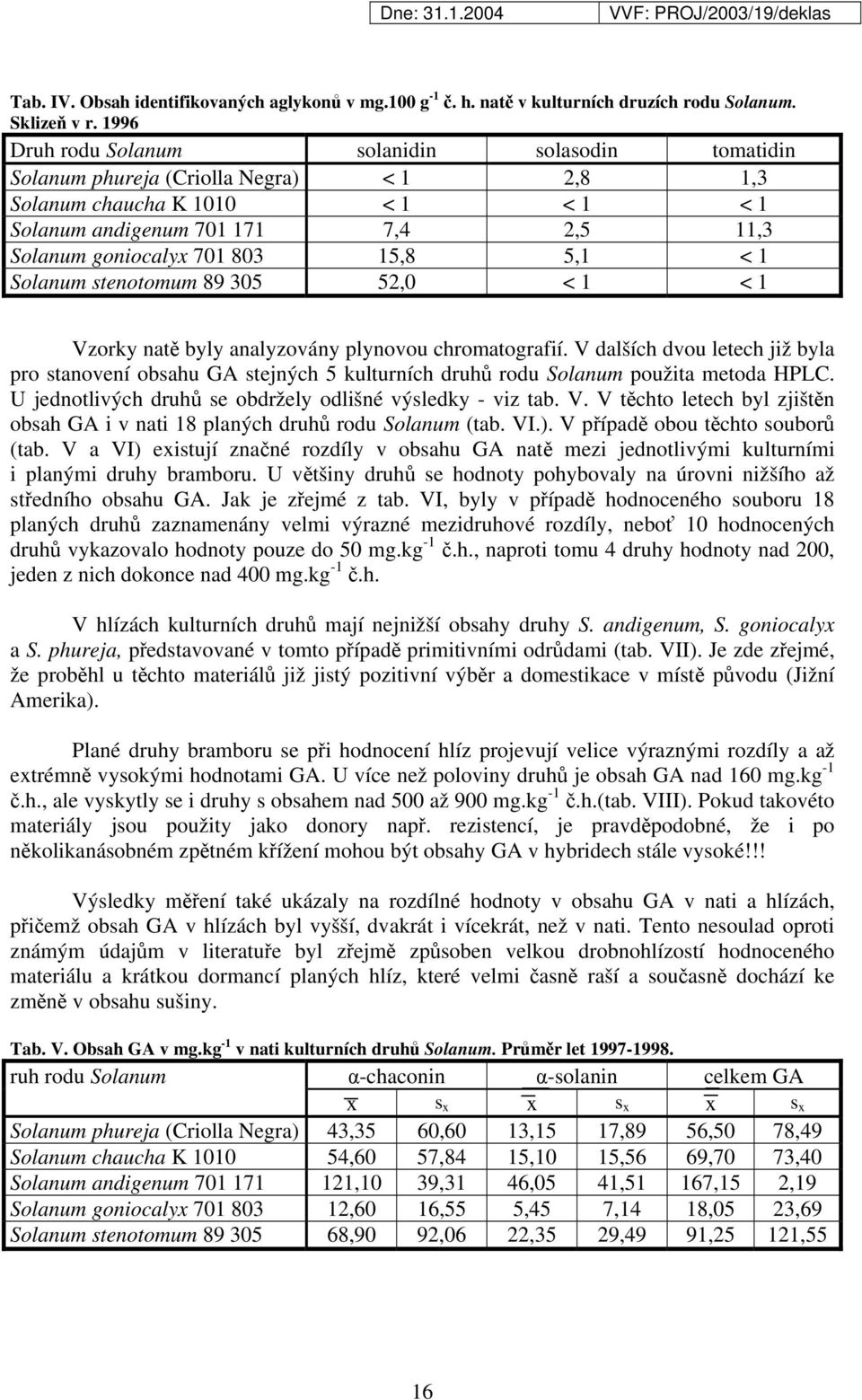 15,8 5,1 < 1 Solanum stenotomum 89 305 52,0 < 1 < 1 Vzorky natě byly analyzovány plynovou chromatografií.