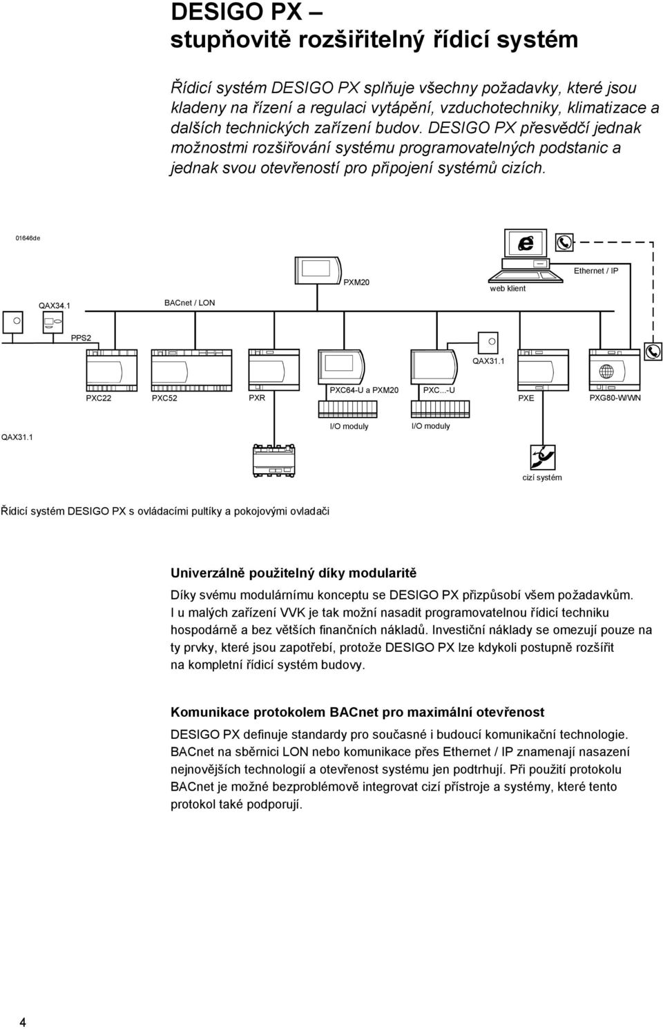 01646de PXM20 web klient Ethernet / IP QAX34.1 BACnet / LON PPS2 QAX31.1 PXC22 PXC52 PXR PXC64-U a PXM20 PXC...-U PXE PXG80-W/WN QAX31.