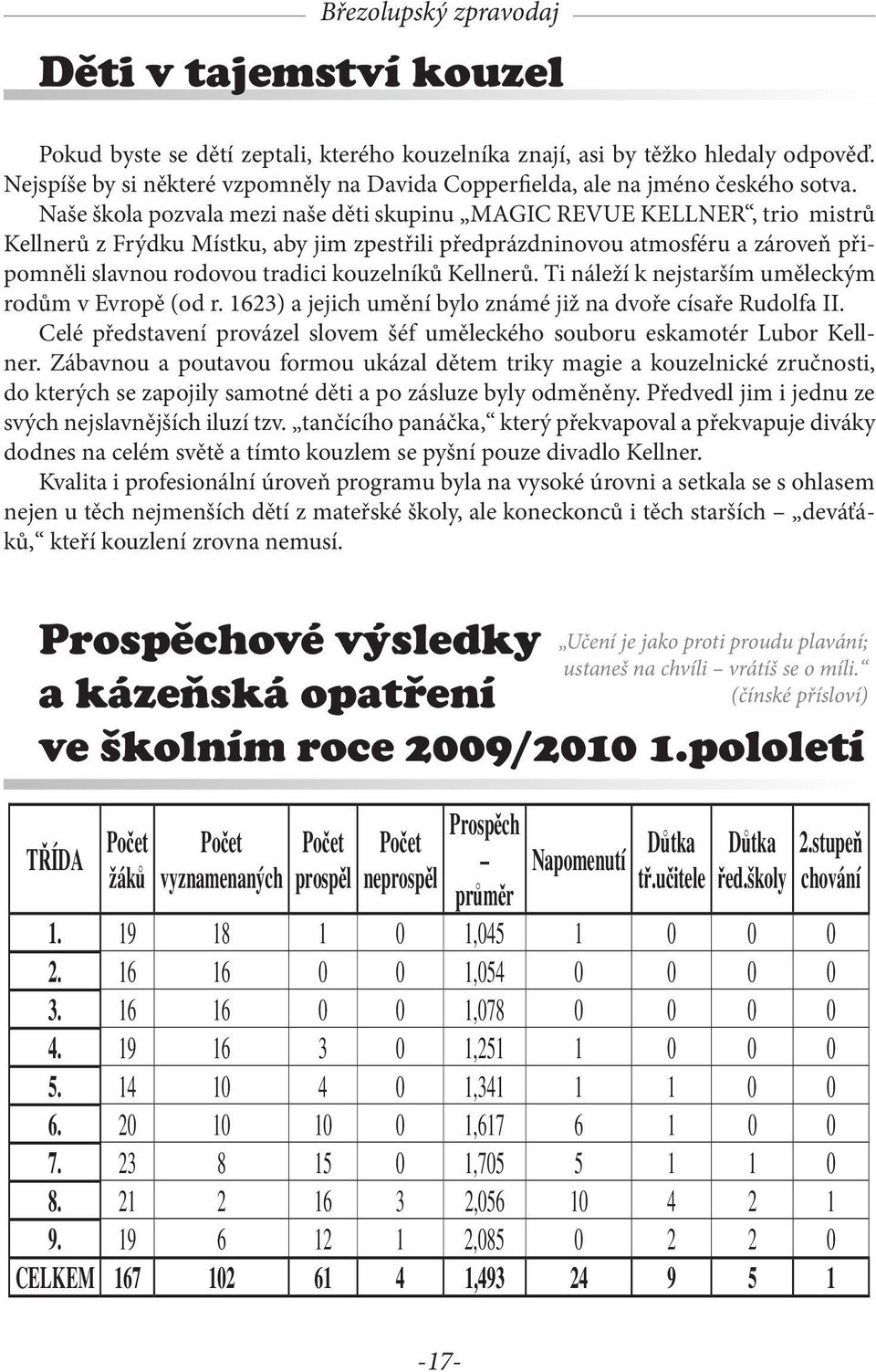 kouzelníků Kellnerů. Ti náleží k nejstarším uměleckým rodům v Evropě (od r. 1623) a jejich umění bylo známé již na dvoře císaře Rudolfa II.