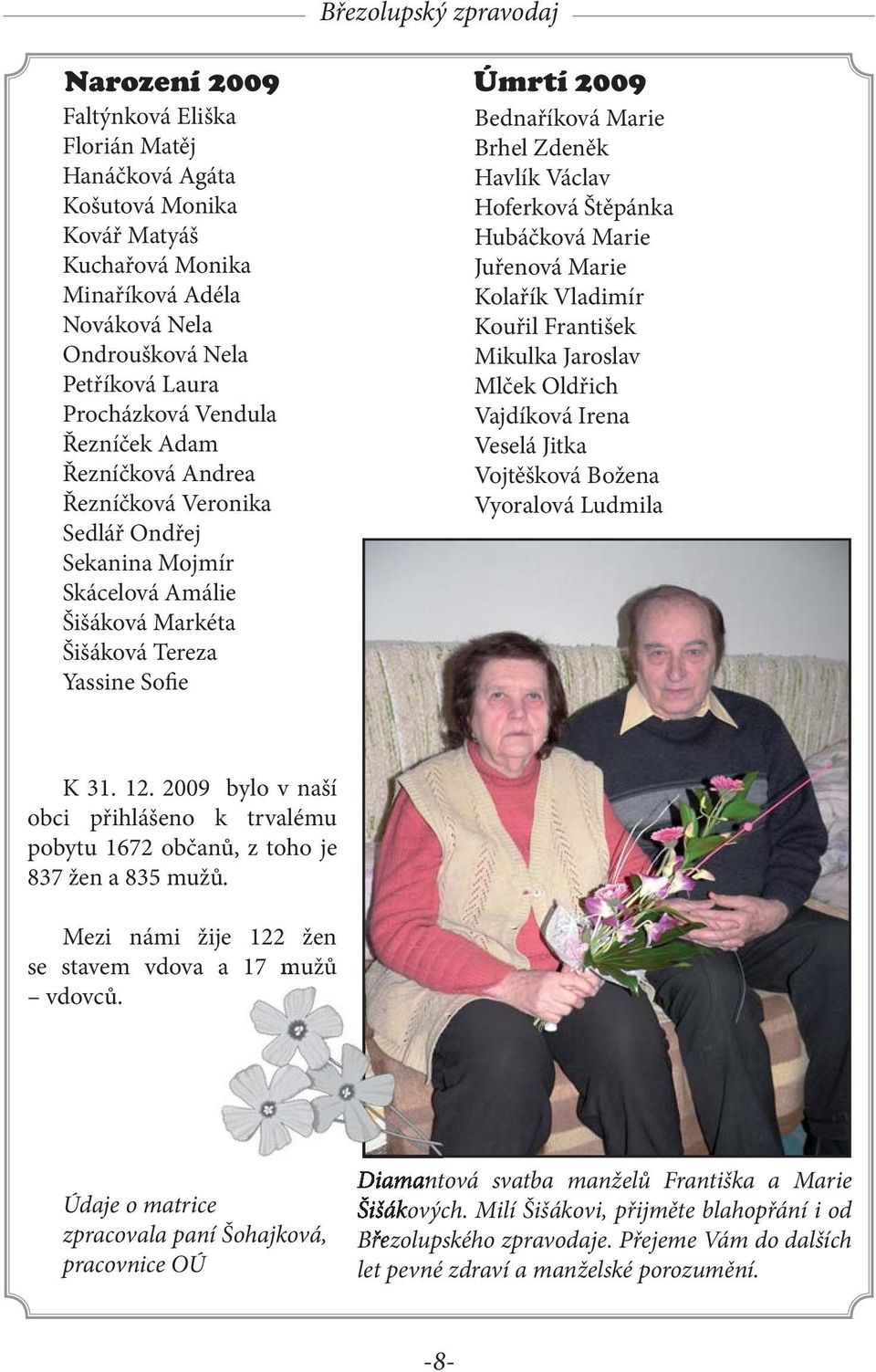 Václav Hoferková Štěpánka Hubáčková Marie Juřenová Marie Kolařík Vladimír Kouřil František Mikulka Jaroslav Mlček Oldřich Vajdíková Irena Veselá Jitka Vojtěšková Božena Vyoralová Ludmila K 31. 12.