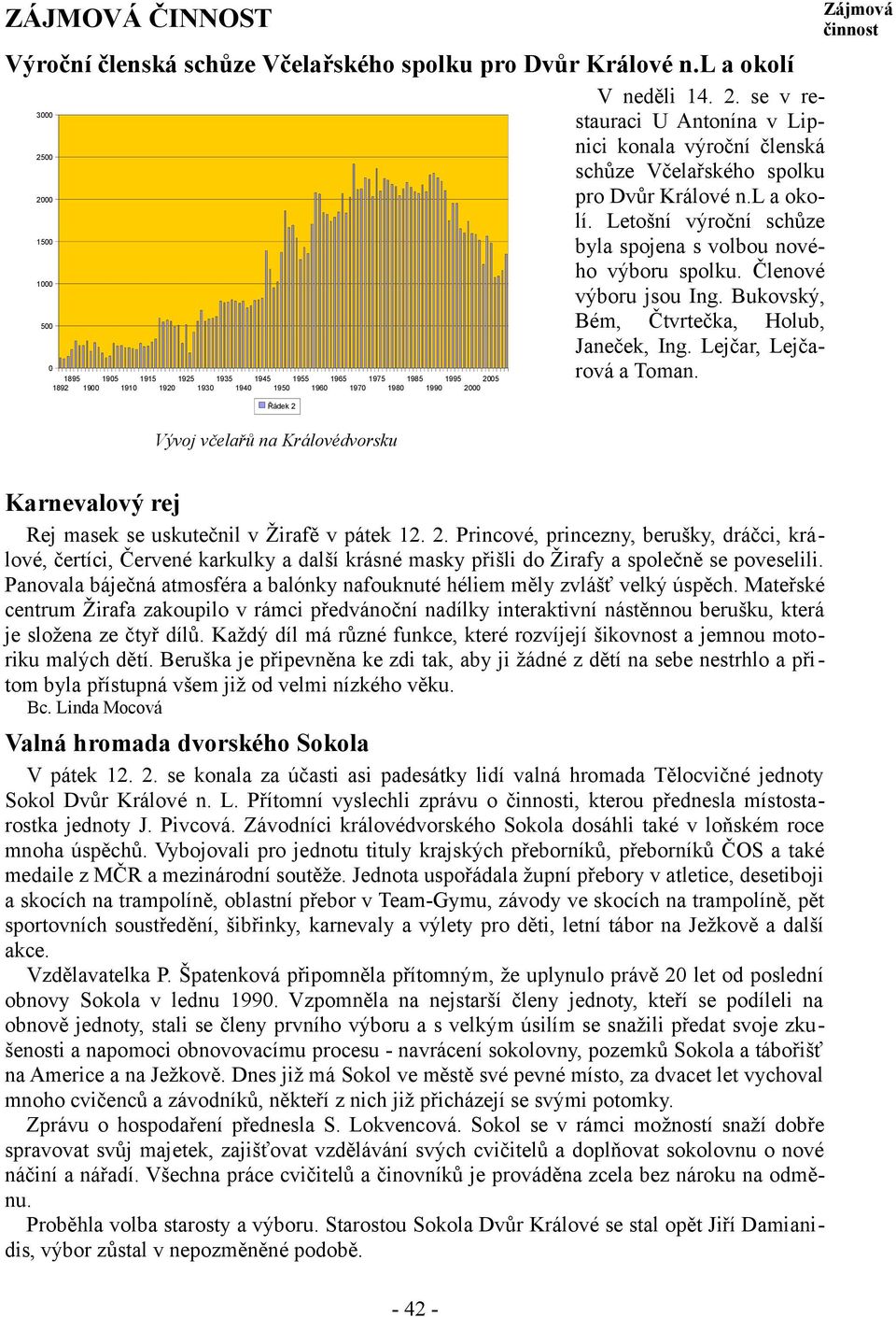 Členové výboru jsou Ing. Bukovský, Bém, Čtvrtečka, Holub, Janeček, Ing. Lejčar, Lejčarová a Toman.