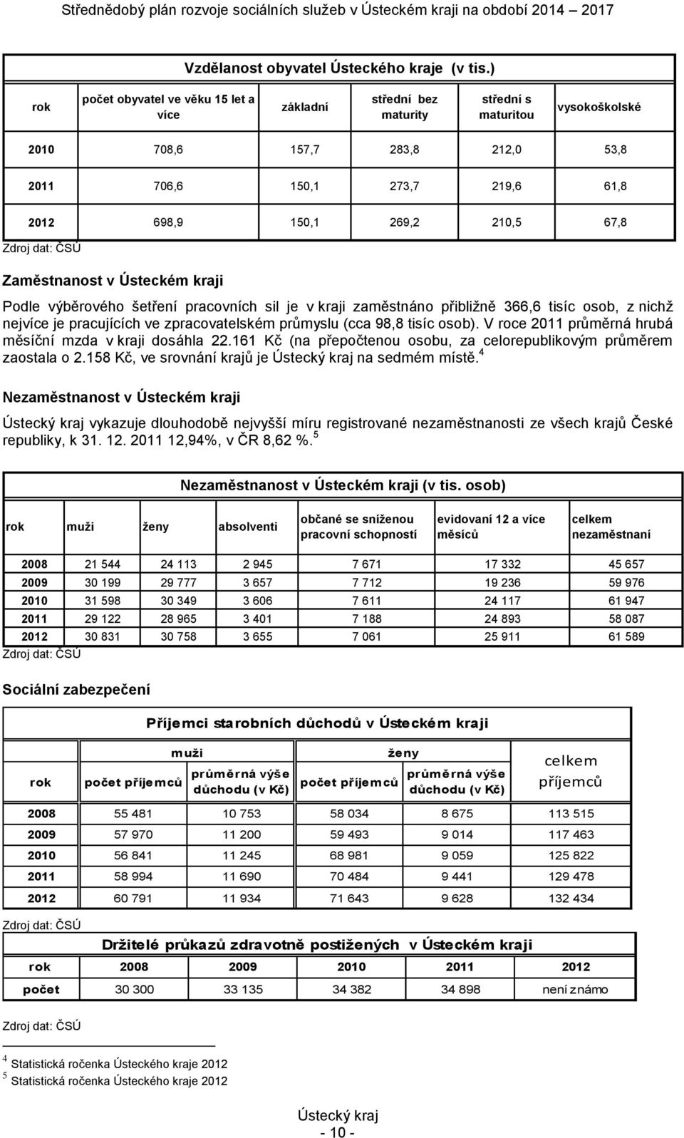 210,5 67,8 Zdroj dat: ČSÚ Zaměstnanost v Ústeckém kraji Podle výběrového šetření pracovních sil je v kraji zaměstnáno přibližně 366,6 tisíc osob, z nichž nejvíce je pracujících ve zpracovatelském