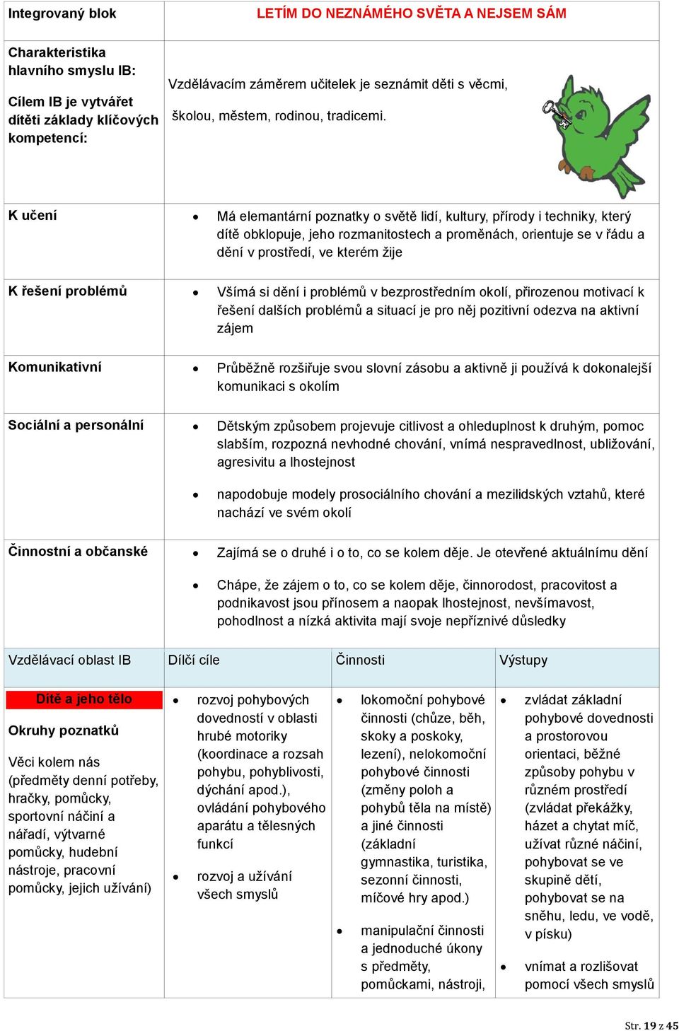 K učení Má elemantární poznatky o světě lidí, kultury, přírody i techniky, který dítě obklopuje, jeho rozmanitostech a proměnách, orientuje se v řádu a dění v prostředí, ve kterém žije K řešení