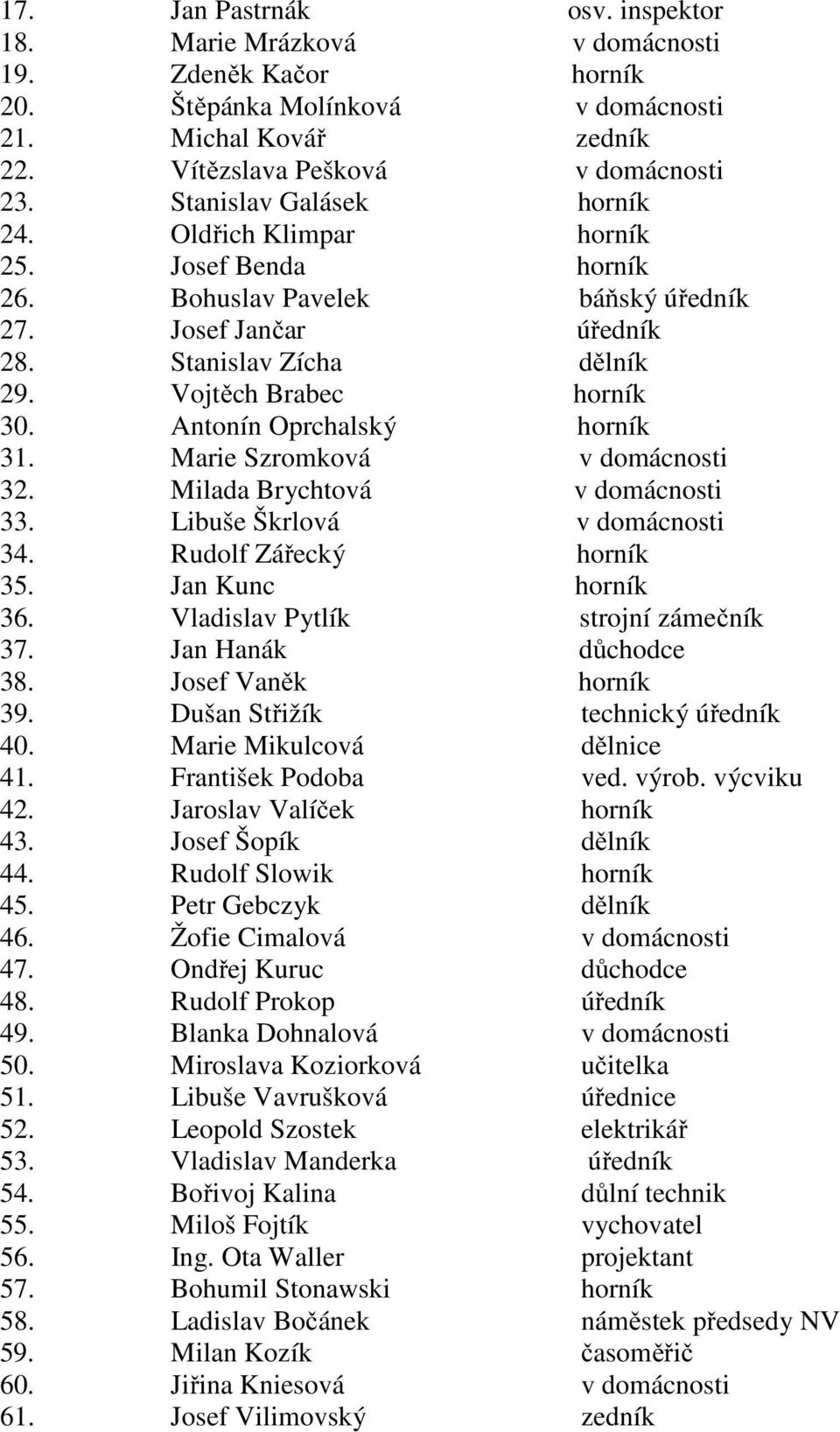 Antonín Oprchalský horník 31. Marie Szromková v domácnosti 32. Milada Brychtová v domácnosti 33. Libuše Škrlová v domácnosti 34. Rudolf Zářecký horník 35. Jan Kunc horník 36.