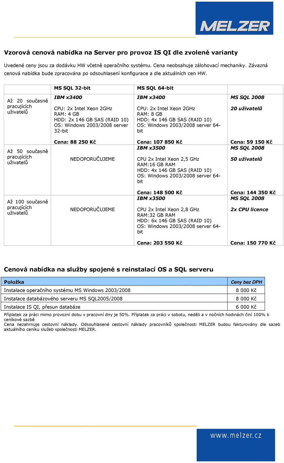 MS SQL 32-bit MS SQL 64-bit Až 20 současně IBM x3400 RAM: 4 GB HDD: 2x 146 GB SAS (RAID 10) OS: Windows 2003/2008 server 32-bit IBM x3400 RAM: 8 GB OS: Windows 2003/2008 server 64- bit MS SQL 2008 20