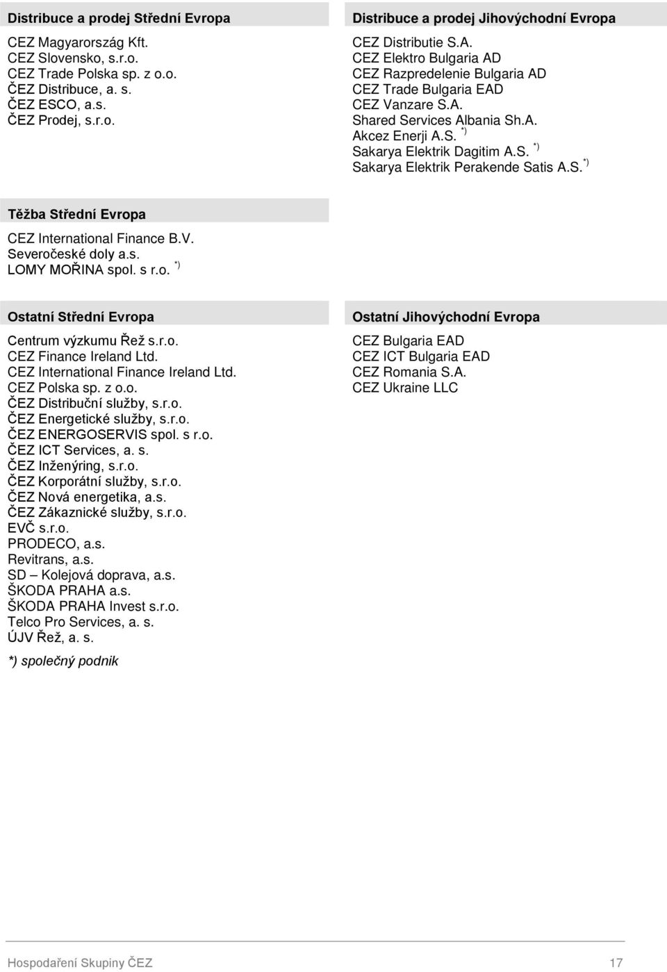 S. *) Těžba Střední Evropa CEZ International Finance B.V. Severočeské doly a.s. LOMY MOŘINA spol. s r.o. *) Ostatní Střední Evropa Centrum výzkumu Řež s.r.o. CEZ Finance Ireland Ltd.