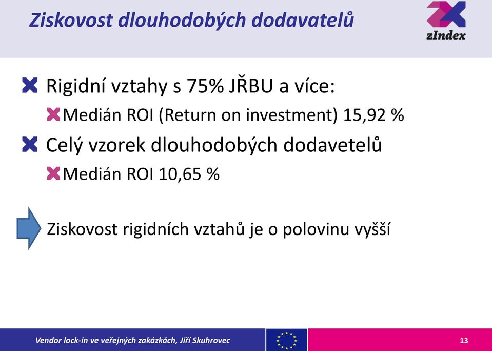 15,92 % Celý vzorek dlouhodobých dodavetelů Medián