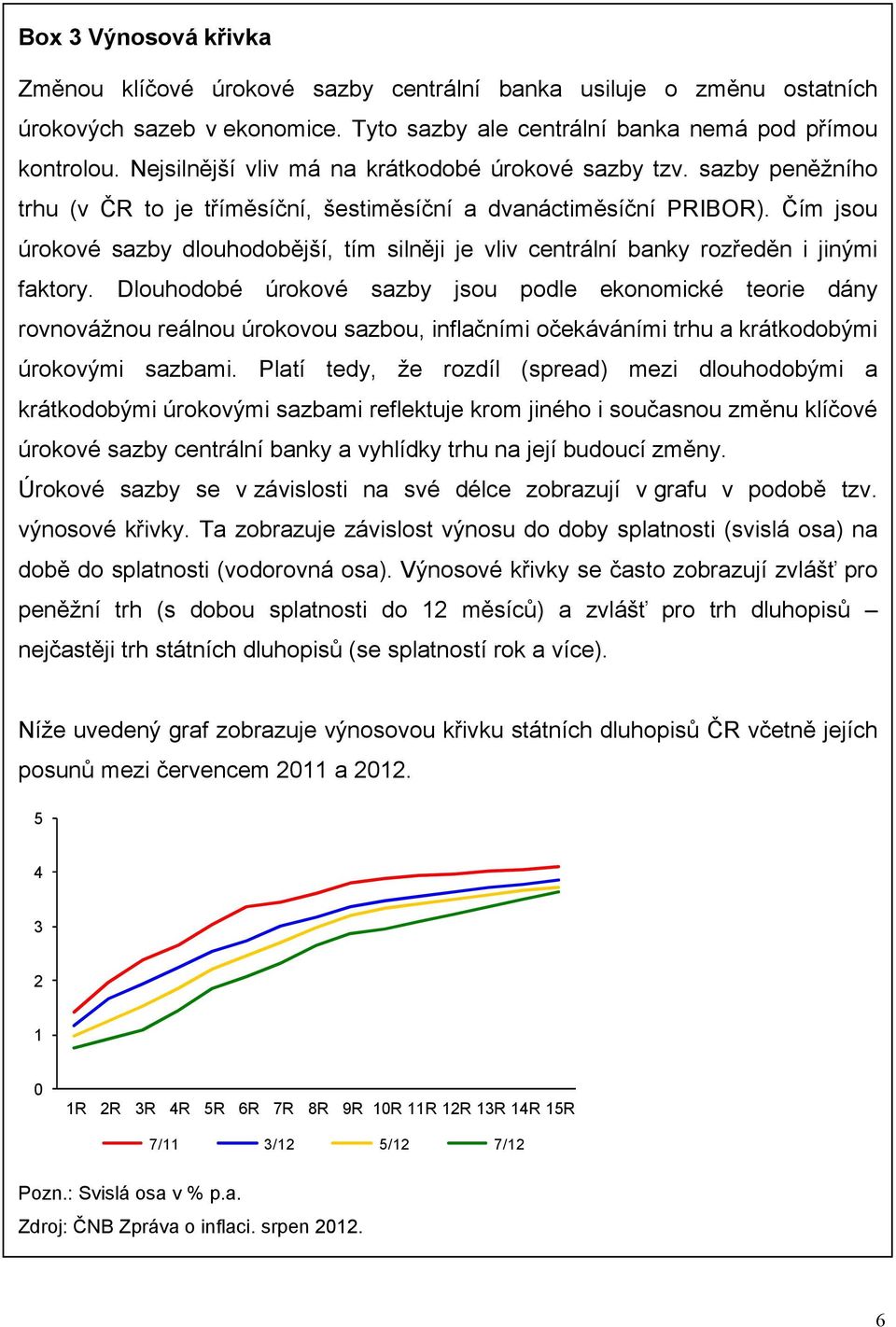 Čím jsou úrokové sazby dlouhodobější, tím silněji je vliv centrální banky rozředěn i jinými faktory.