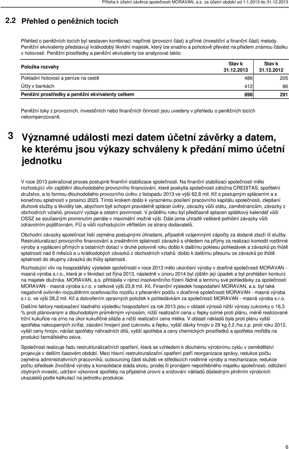 Peněžní prostředky a peněžní ekvivalenty lze analyzovat takto: Položka rozvahy Pokladní hotovost a peníze na cestě Účty v bankách Peněžní prostředky a peněžní ekvivalenty celkem 31.12.