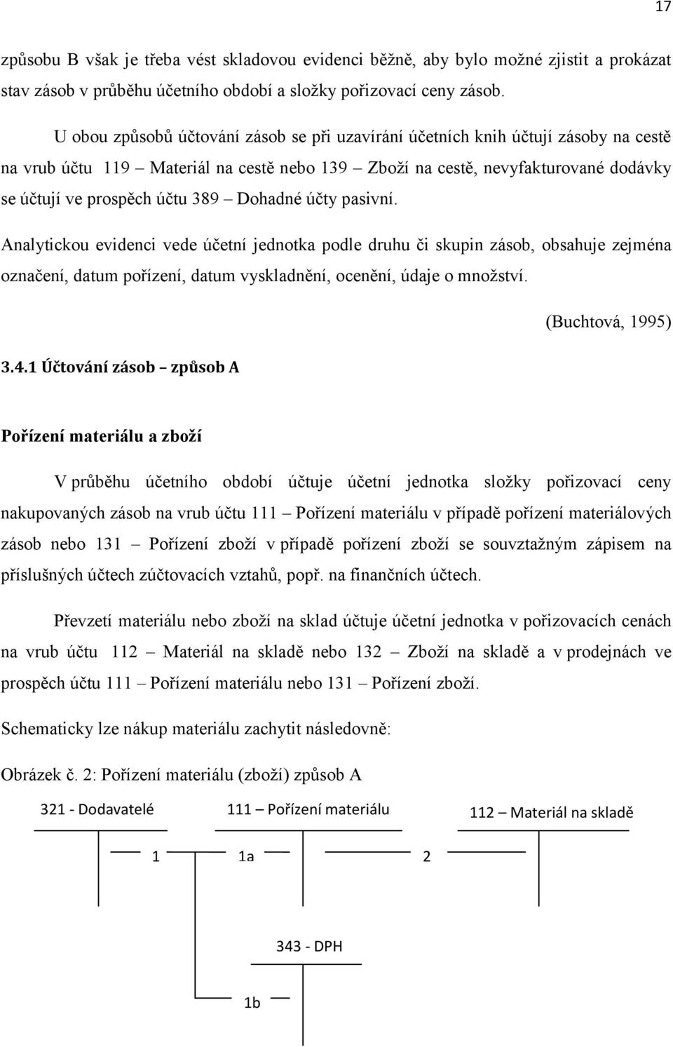 Dohadné účty pasivní. Analytickou evidenci vede účetní jednotka podle druhu či skupin zásob, obsahuje zejména označení, datum pořízení, datum vyskladnění, ocenění, údaje o mnoţství.