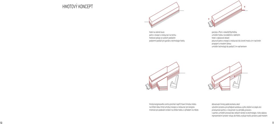terénem hmota kongresového centra prochází napříč hlavní hmotou hotelu na křížení obou hmot umisťuji recepce a restauraci pro kongres místnost pro podávání snídaní na střeše hotelu s výhledem na