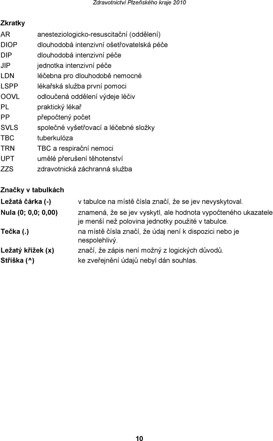 umělé přerušení těhotenství zdravotnická záchranná služba Značky v tabulkách Ležatá čárka () Nula (0; 0,0; 0,00) Tečka (.