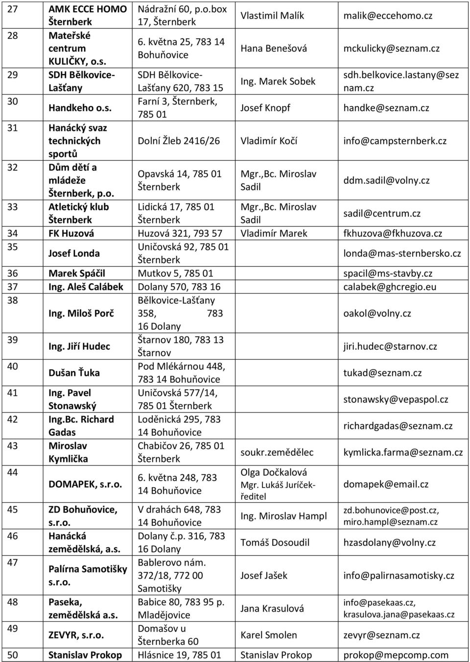 lastany@sez nam.cz handke@seznam.cz Dolní Žleb 2416/26 Vladimír Kočí info@campsternberk.cz Opavská 14, 785 01 Mgr.,Bc. Miroslav Sadil ddm.sadil@volny.cz Lidická 17, 785 01 Mgr.,Bc. Miroslav Sadil sadil@centrum.