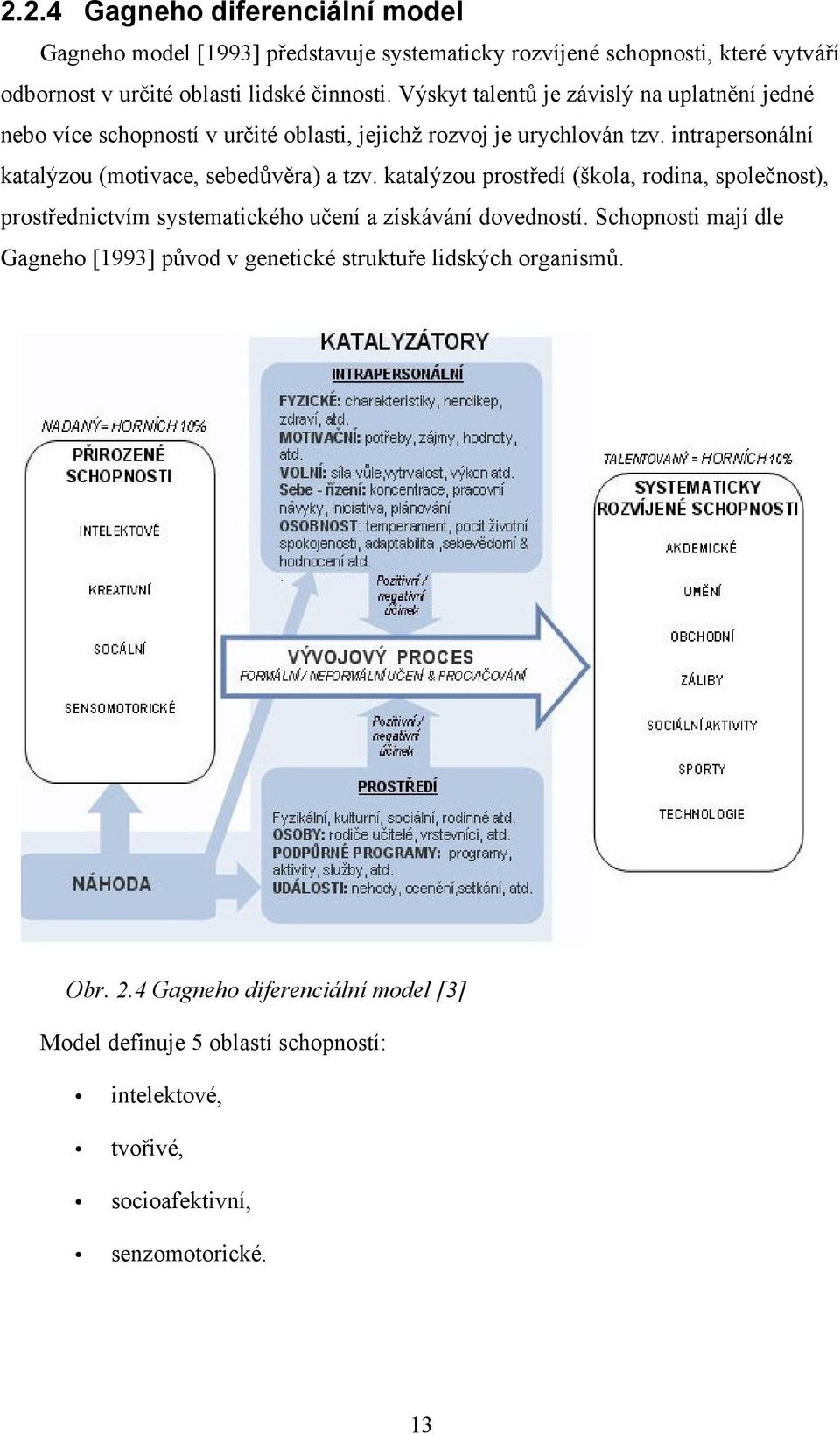 intrapersonální katalýzou (motivace, sebedůvěra) a tzv. katalýzou prostředí (škola, rodina, společnost), prostřednictvím systematického učení a získávání dovedností.