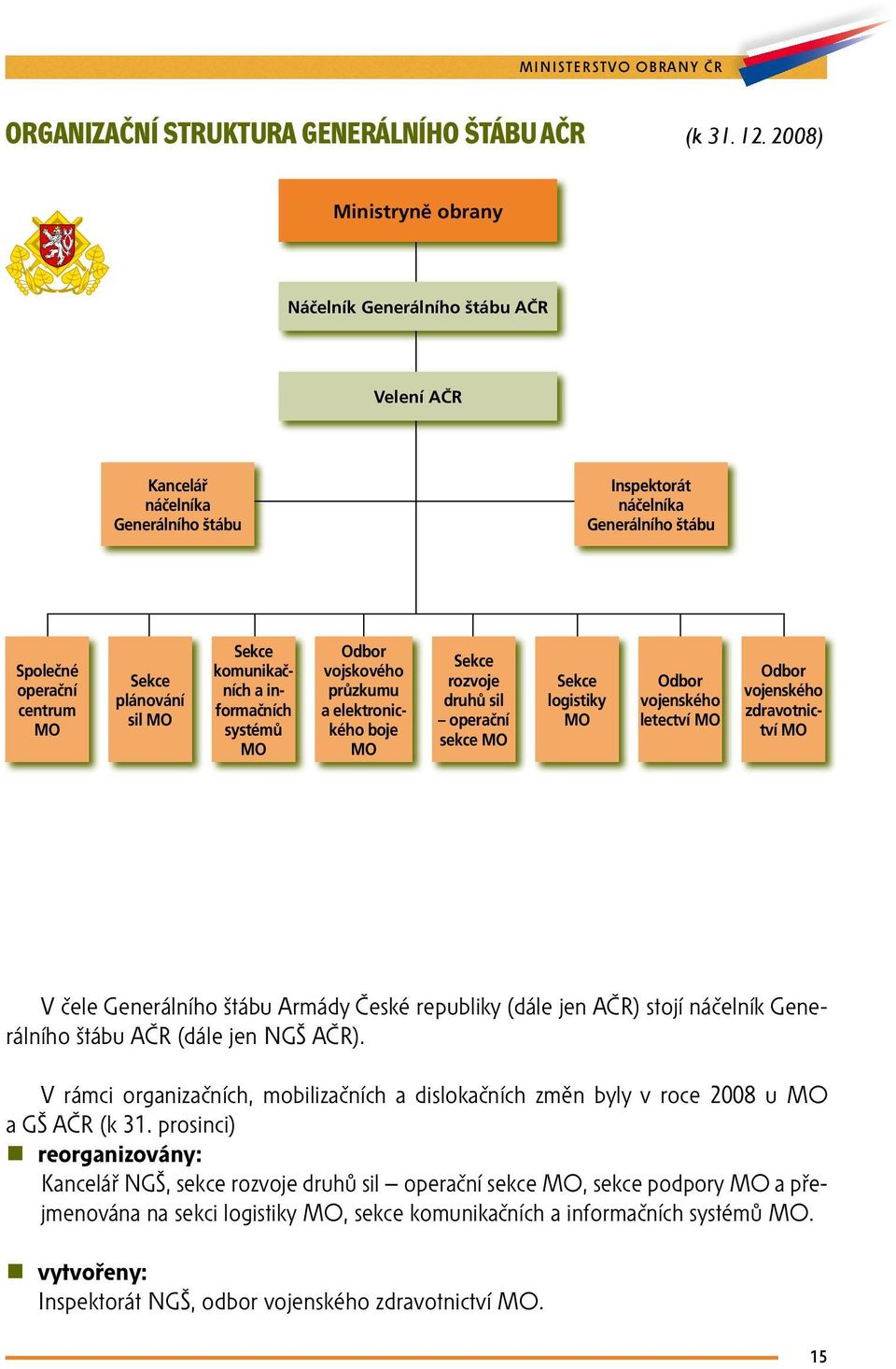 Sekce komunikačních a informačních systémů MO Odbor vojskového průzkumu a elektronického boje MO Sekce rozvoje druhů sil operační sekce MO Sekce logistiky MO Odbor vojenského letectví MO Odbor