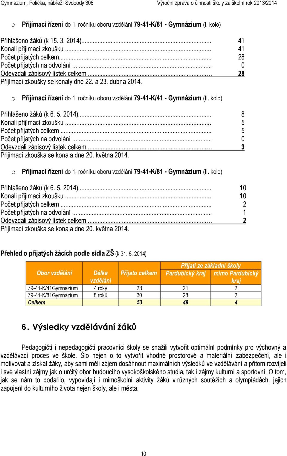 ročníku oboru vzdělání 79-41-K/41 - Gymnázium (II. kolo) Přihlášeno žáků (k 6. 5. 2014)... 8 Konali přijímací zkoušku... 5 Počet přijatých celkem... 5 Počet přijatých na odvolání.