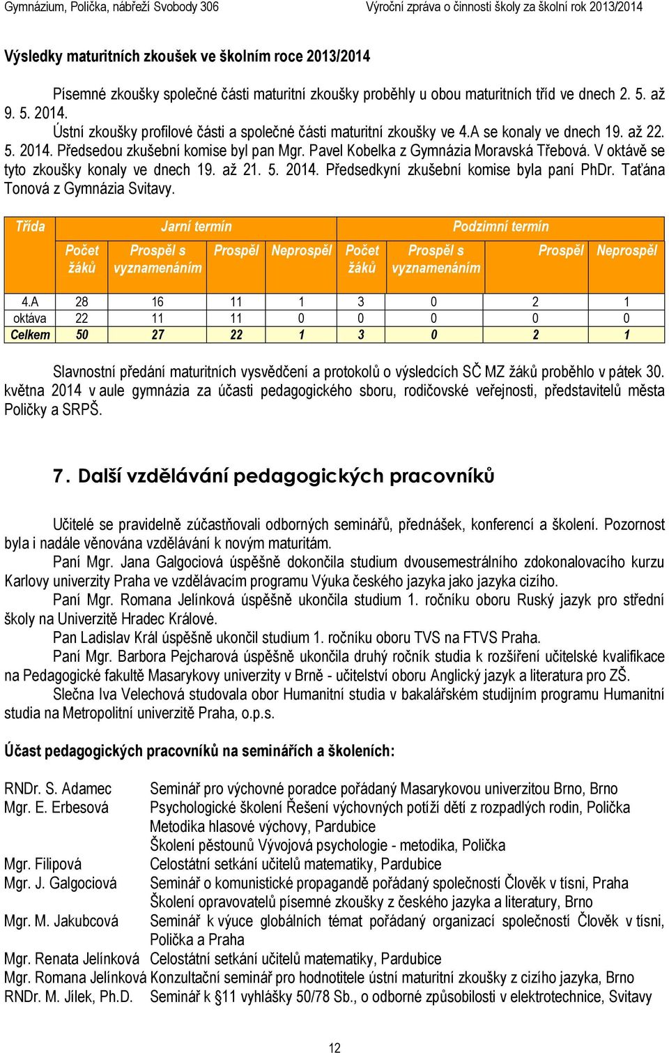 V oktávě se tyto zkoušky konaly ve dnech 19. až 21. 5. 2014. Předsedkyní zkušební komise byla paní PhDr. Taťána Tonová z Gymnázia Svitavy.