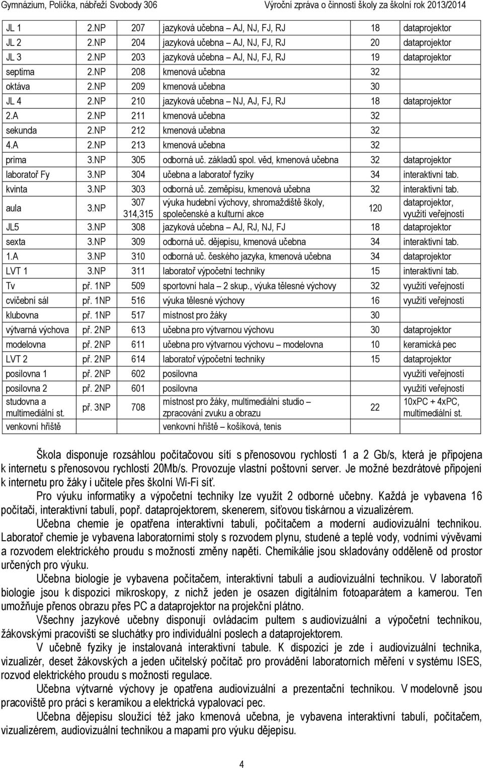 NP 305 odborná uč. základů spol. věd, kmenová učebna 32 dataprojektor laboratoř Fy 3.NP 304 učebna a laboratoř fyziky 34 interaktivní tab. kvinta 3.NP 303 odborná uč.