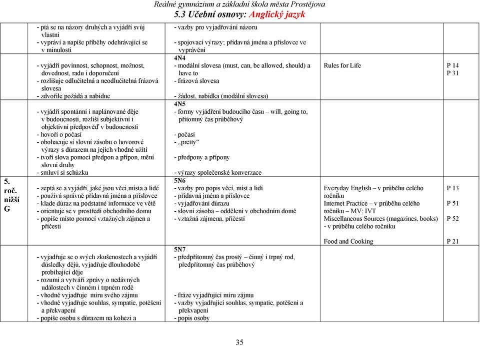 počasí - obohacuje si slovní zásobu o hovorové výrazy s důrazem na jejich vhodné užití - tvoří slova pomocí předpon a přípon, mění slovní druhy - smluví si schůzku - zeptá se a vyjádří, jaké jsou