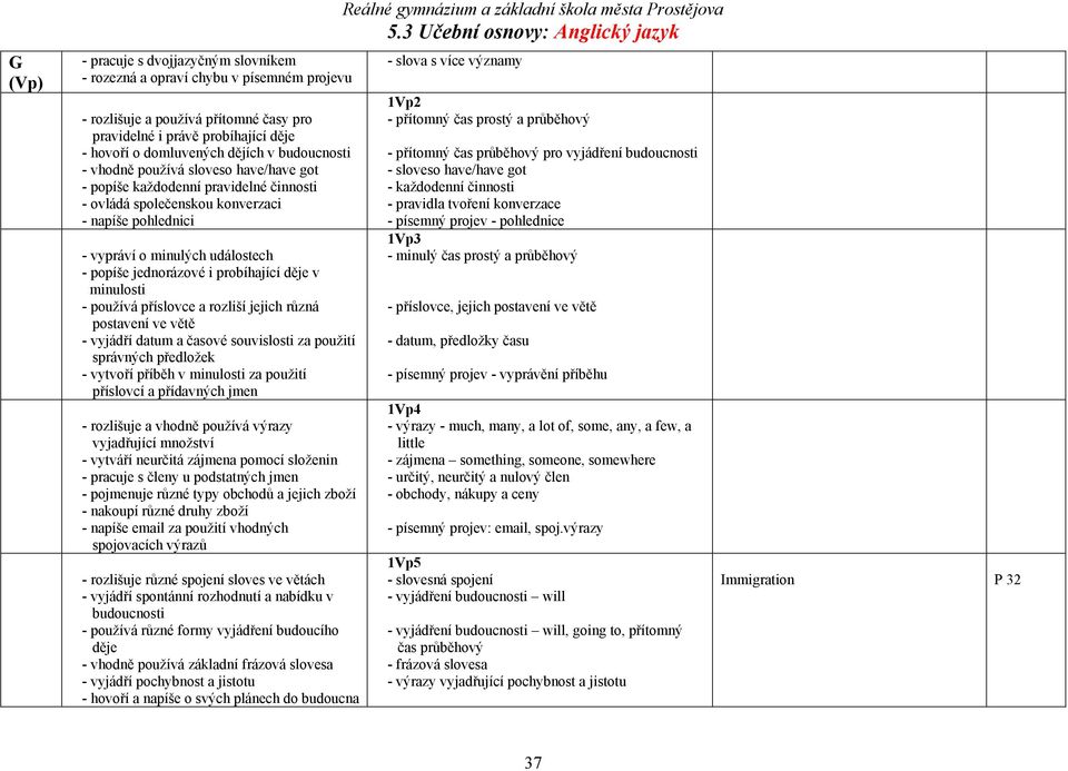 probíhající děje v minulosti - používá příslovce a rozliší jejich různá postavení ve větě - vyjádří datum a časové souvislosti za použití správných předložek - vytvoří příběh v minulosti za použití