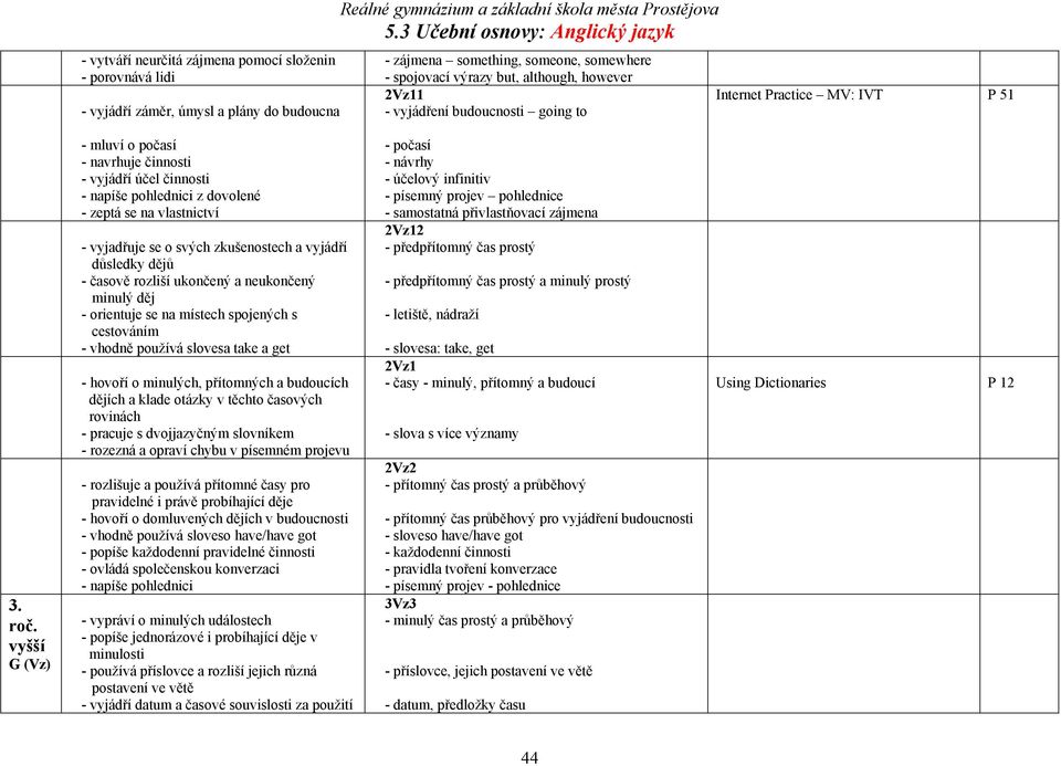 vyšší (Vz) - mluví o počasí - navrhuje činnosti - vyjádří účel činnosti - napíše pohlednici z dovolené - zeptá se na vlastnictví - vyjadřuje se o svých zkušenostech a vyjádří důsledky dějů - časově