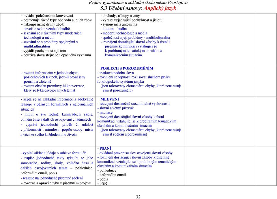 synonyma a antonyma - kultura hudba - moderní technologie a média - společnost a její problémy - multikulturalita - rozvíjení dostačující slovní zásoby k ústní i písemné komunikaci vztahující se k